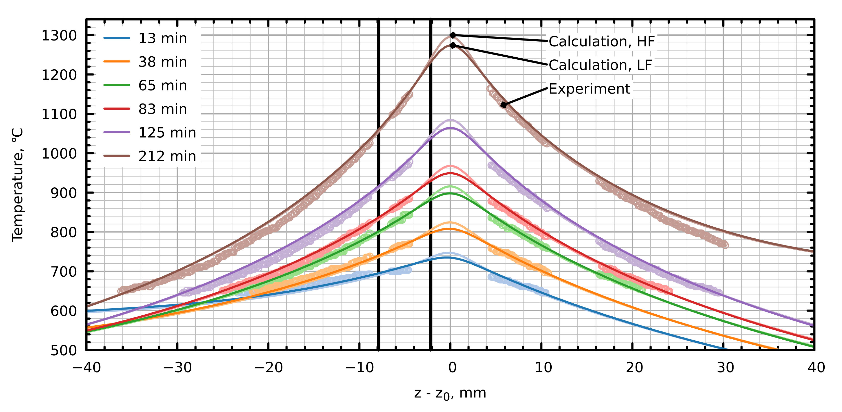 Crystals 12 00174 g004