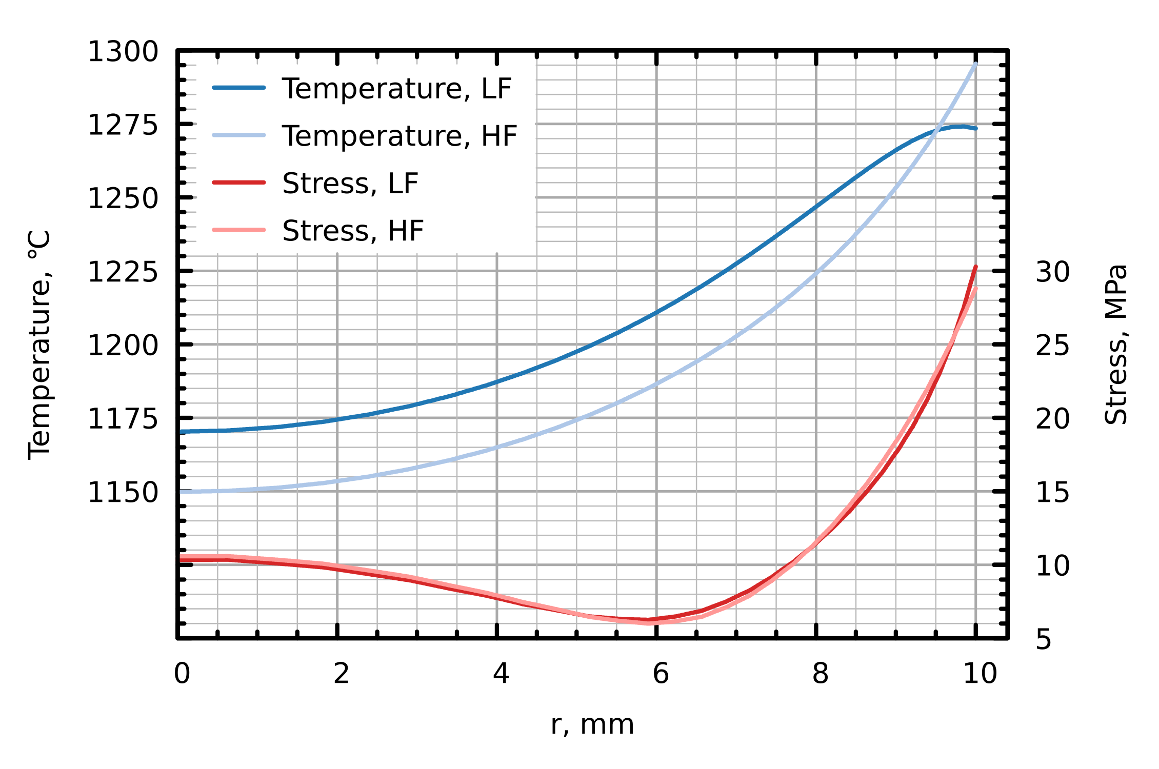 Crystals 12 00174 g005
