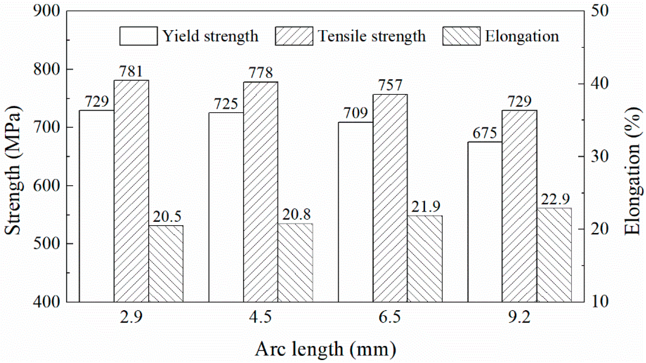 Crystals 12 00176 g006