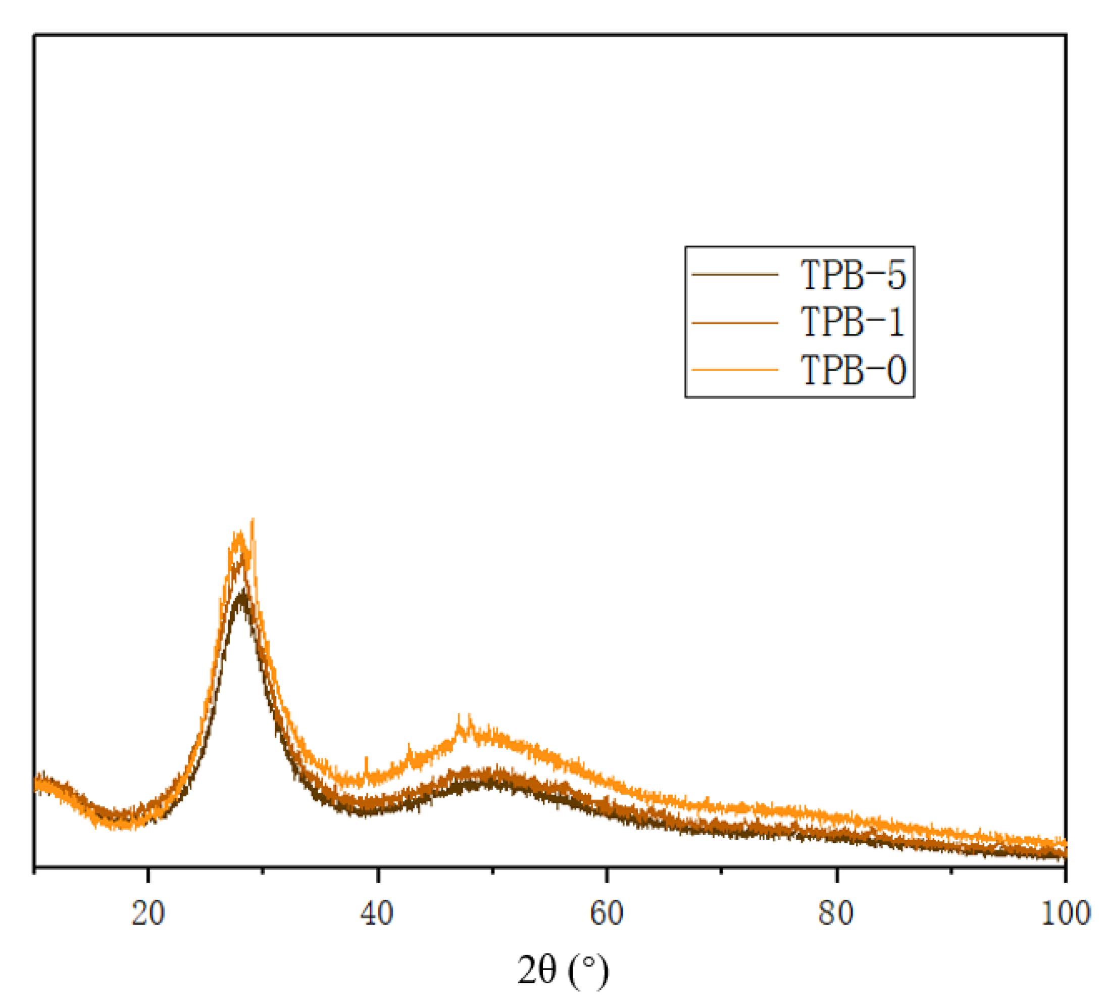 Crystals 12 00178 g002