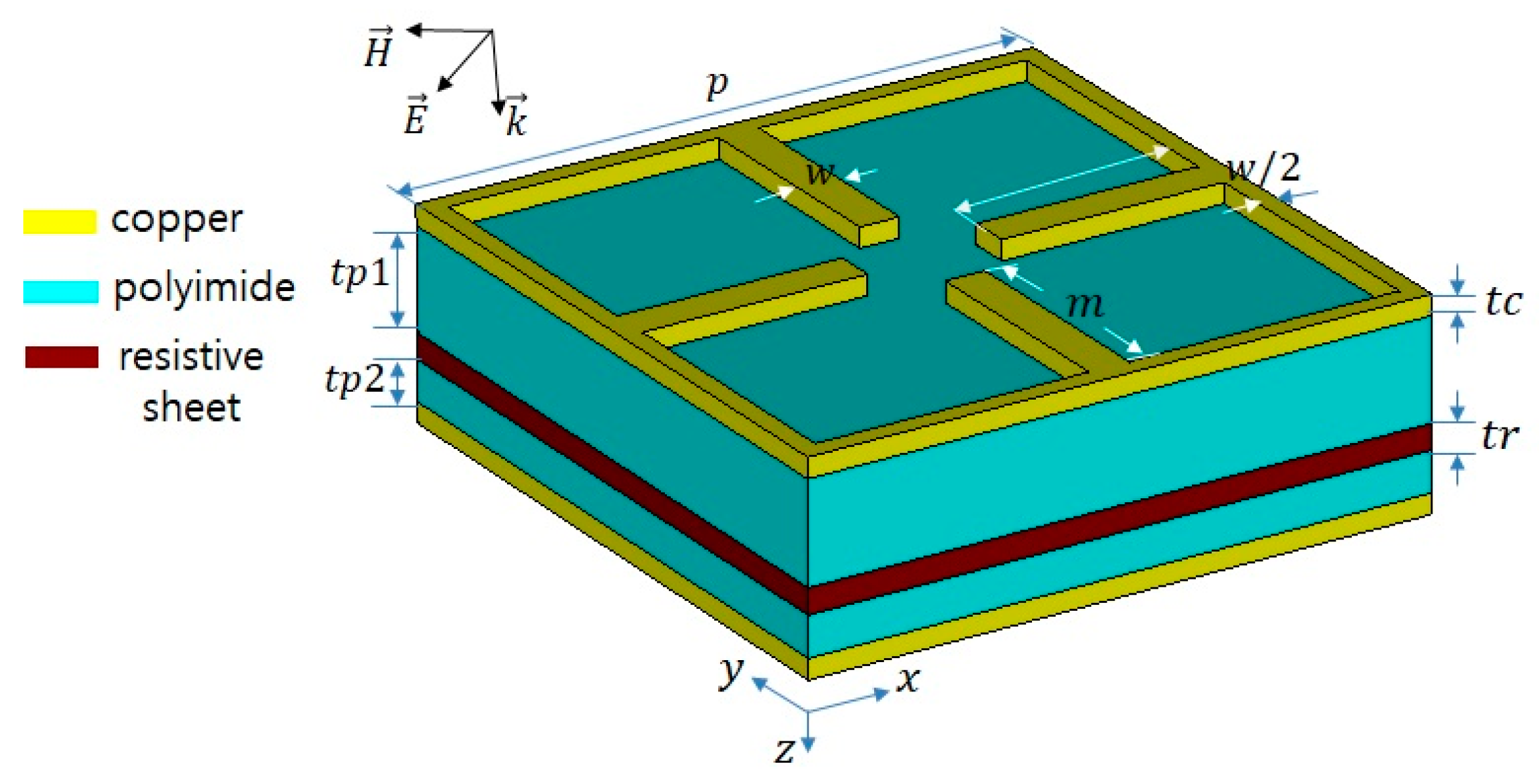 Crystals 12 00182 g001
