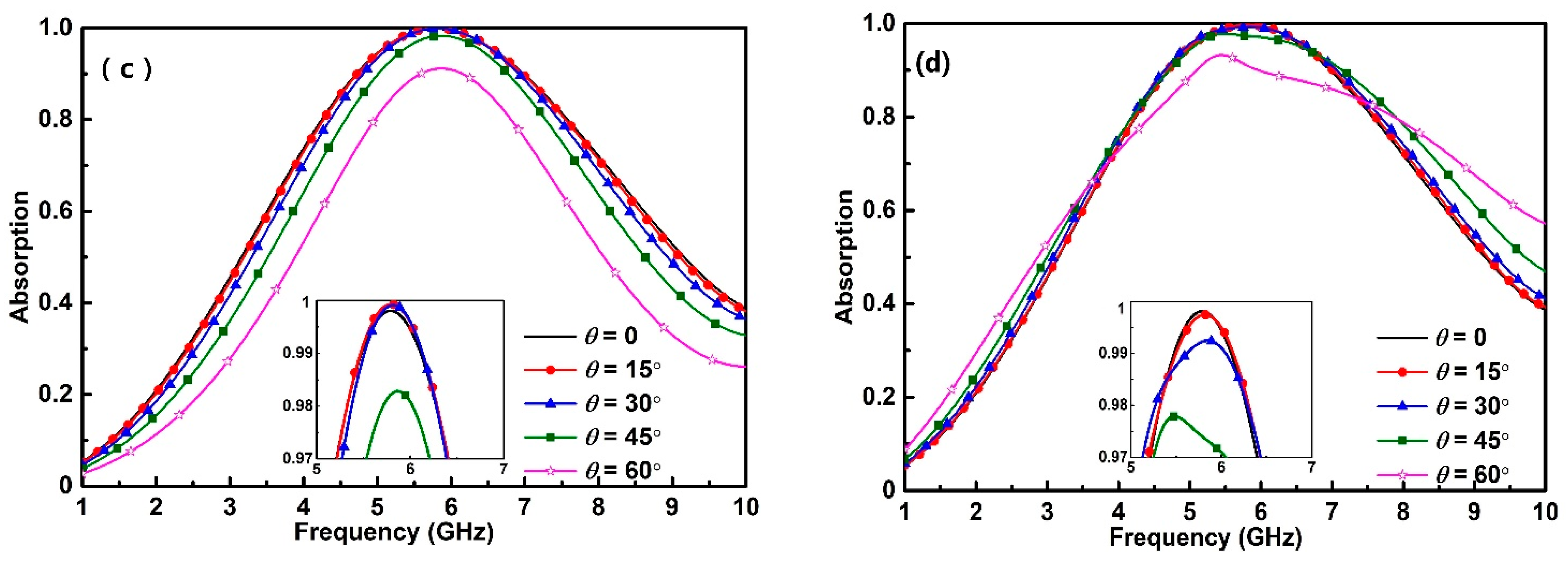 Crystals 12 00182 g002b