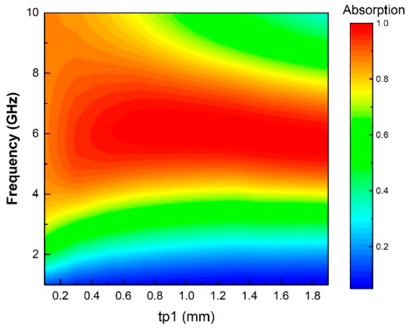 Crystals 12 00182 g006