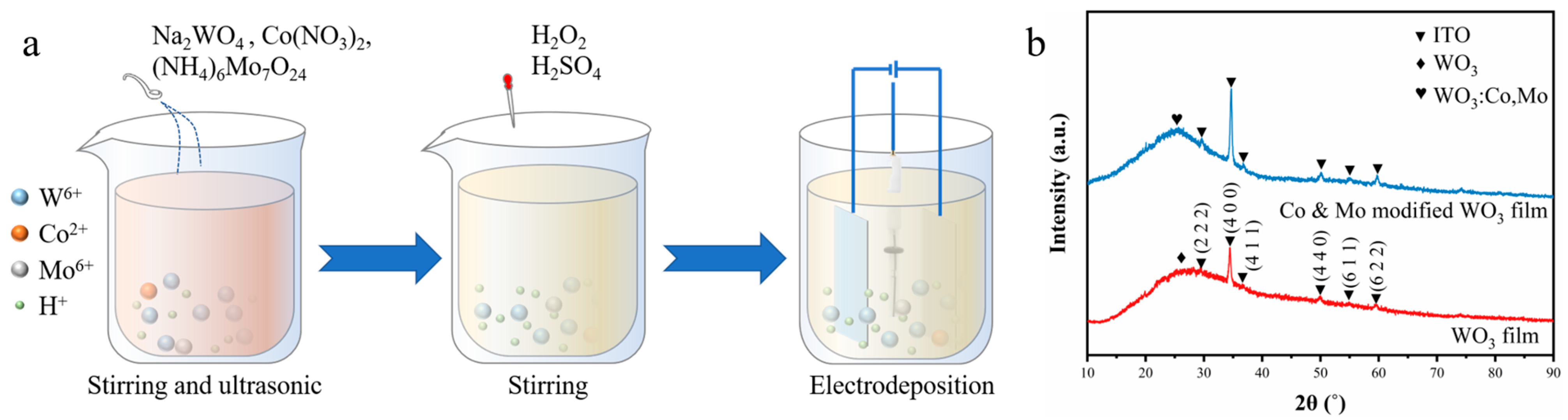 Crystals 12 00190 g001