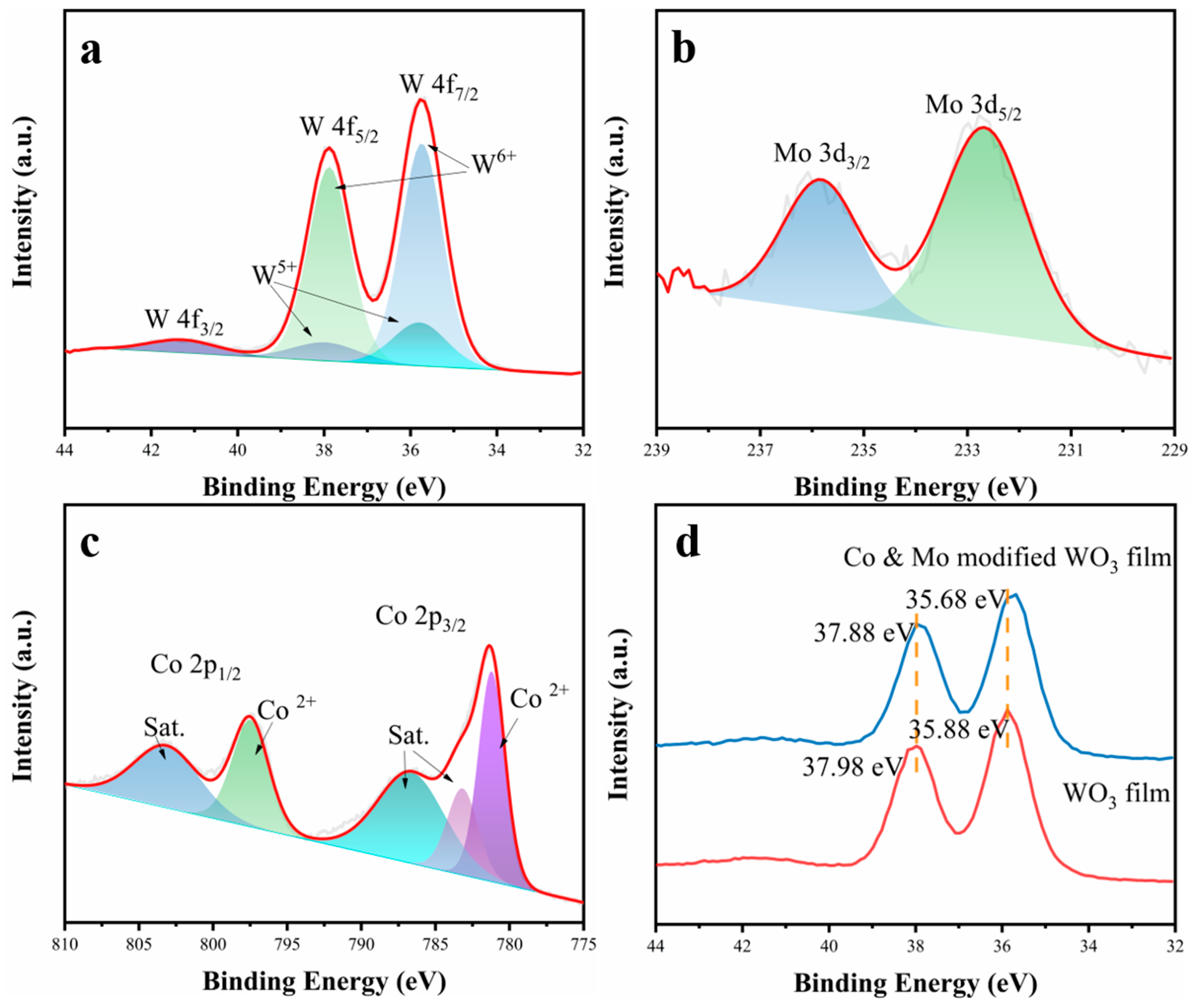 Crystals 12 00190 g003