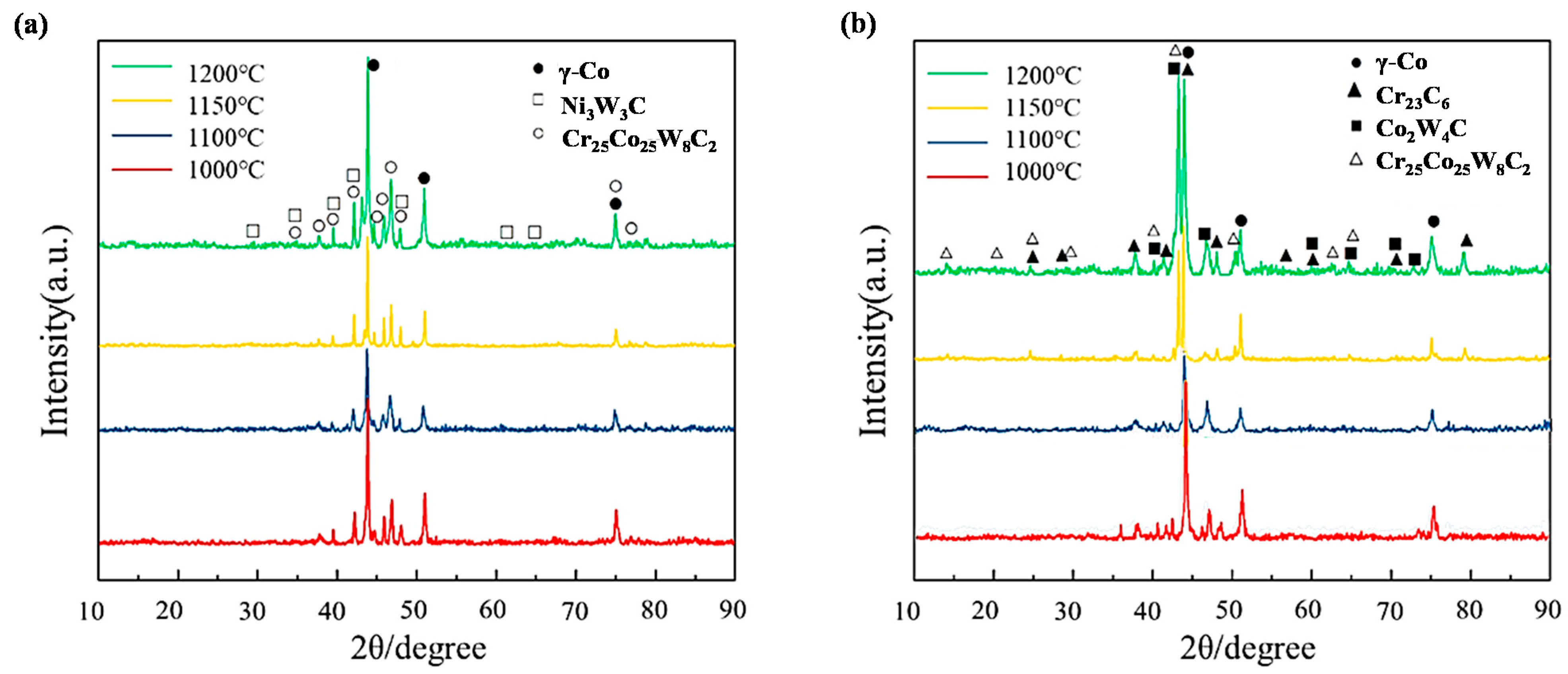 Crystals 12 00198 g006 Crystals 12 00198 g006