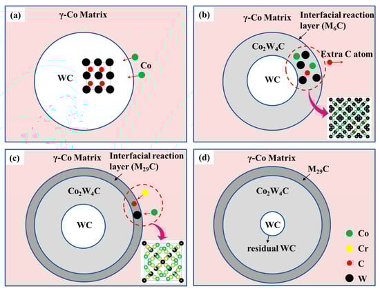 Crystals 12 00198 g010
