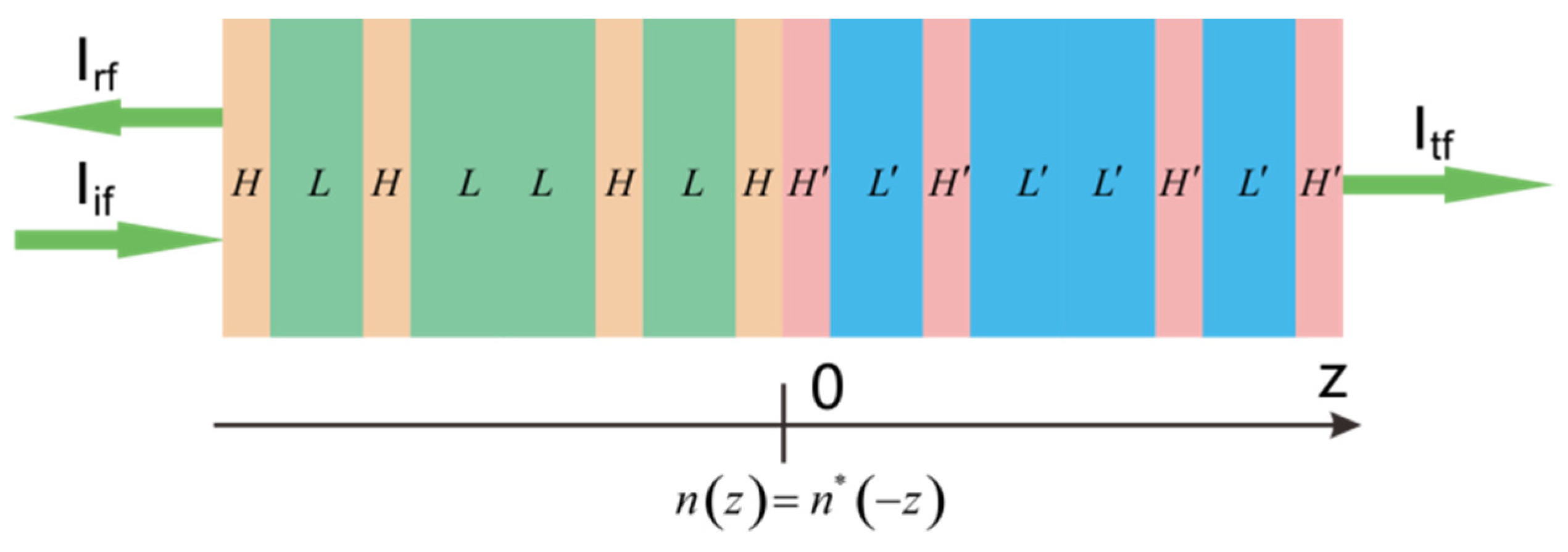 Crystals 12 00199 g001