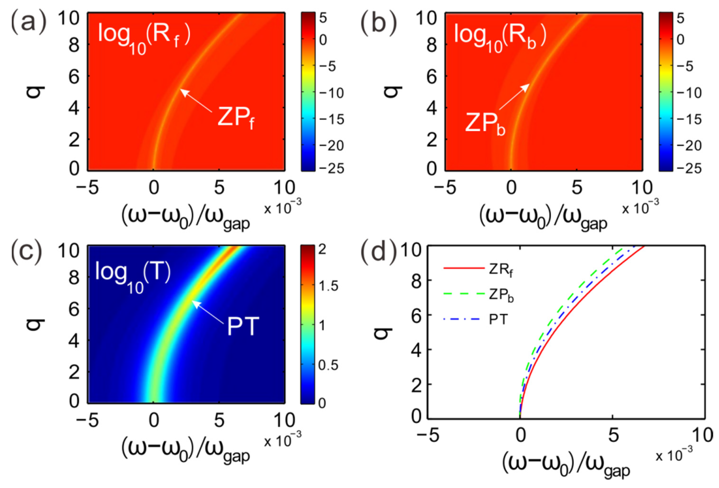 Crystals 12 00199 g003
