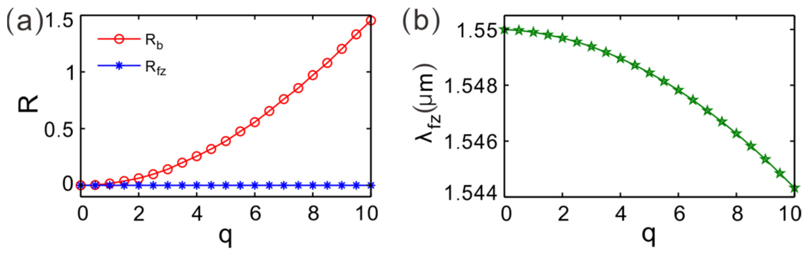Crystals 12 00199 g004