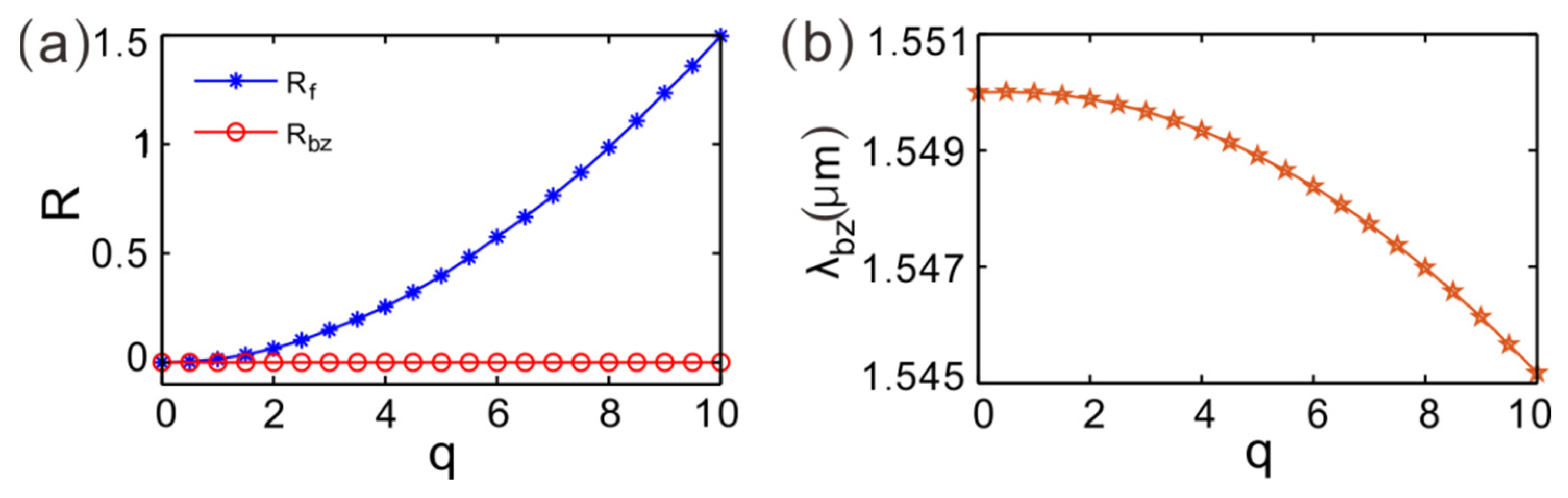 Crystals 12 00199 g005