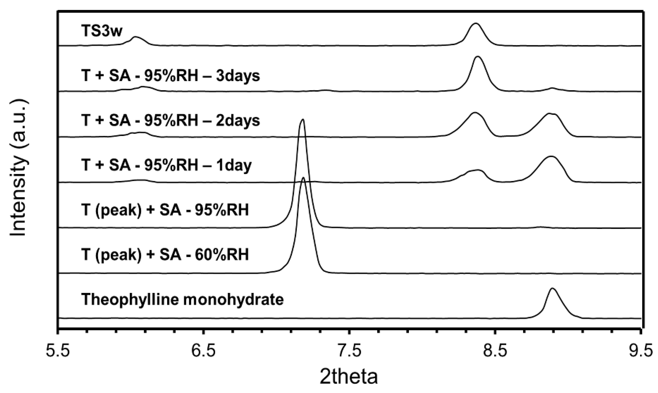 Crystals 12 00201 g004