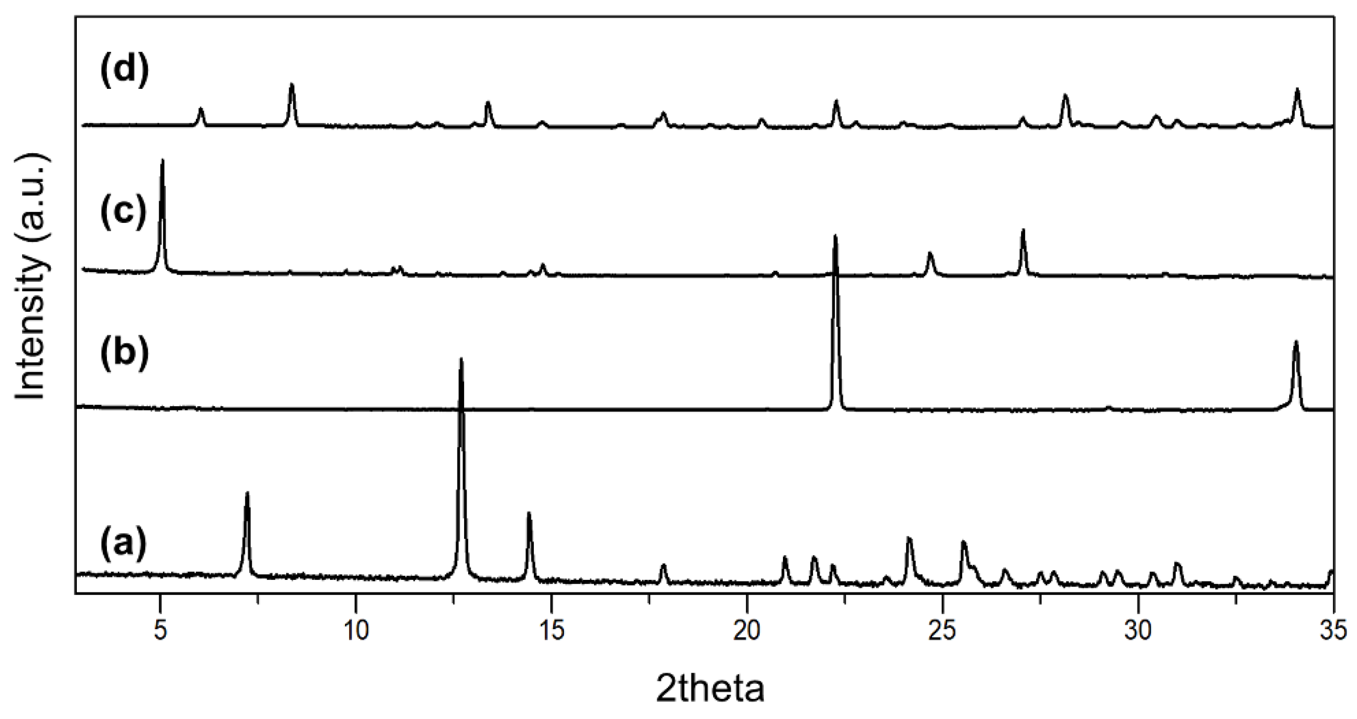 Crystals 12 00201 g005