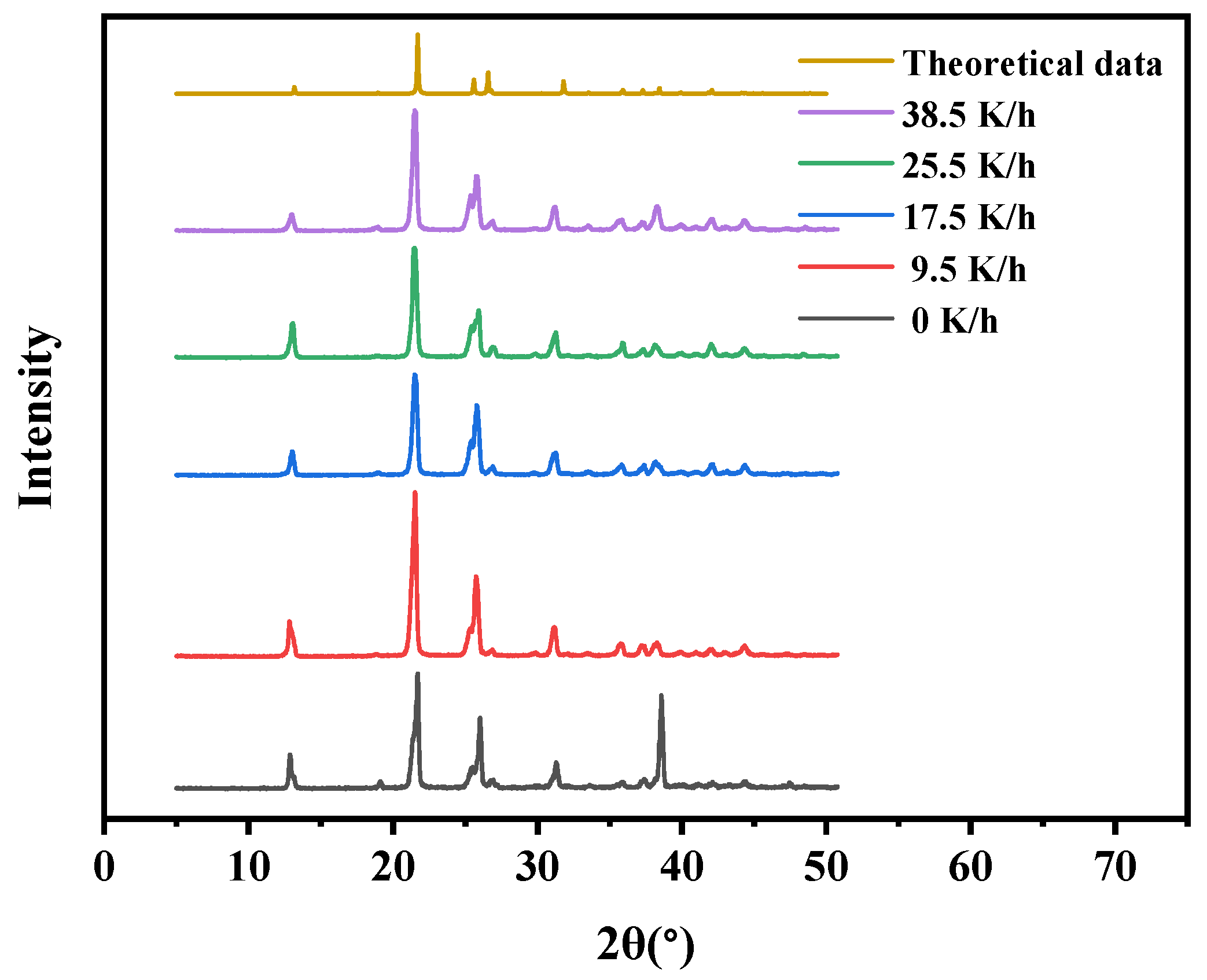 Crystals 12 00202 g003