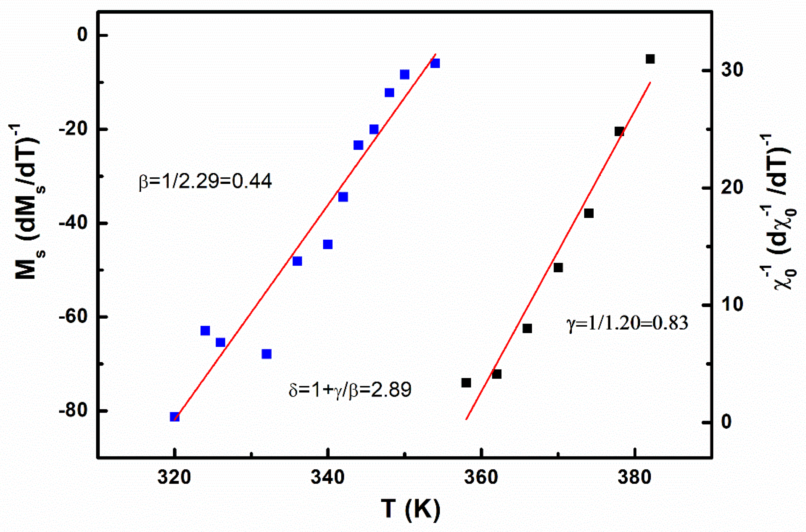 Crystals 12 00205 g007 Crystals 12 00205 g007