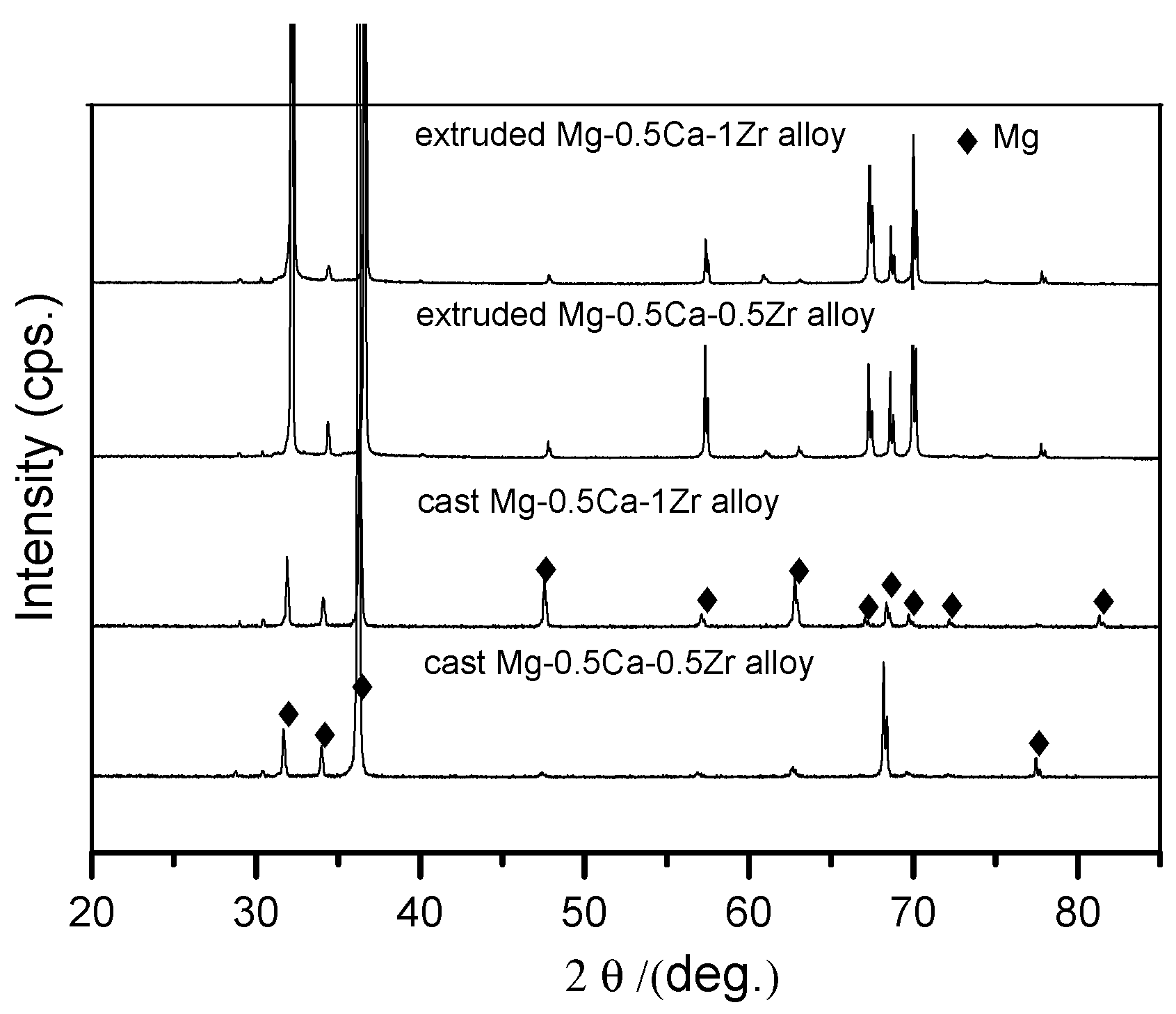 Crystals 12 00209 g002