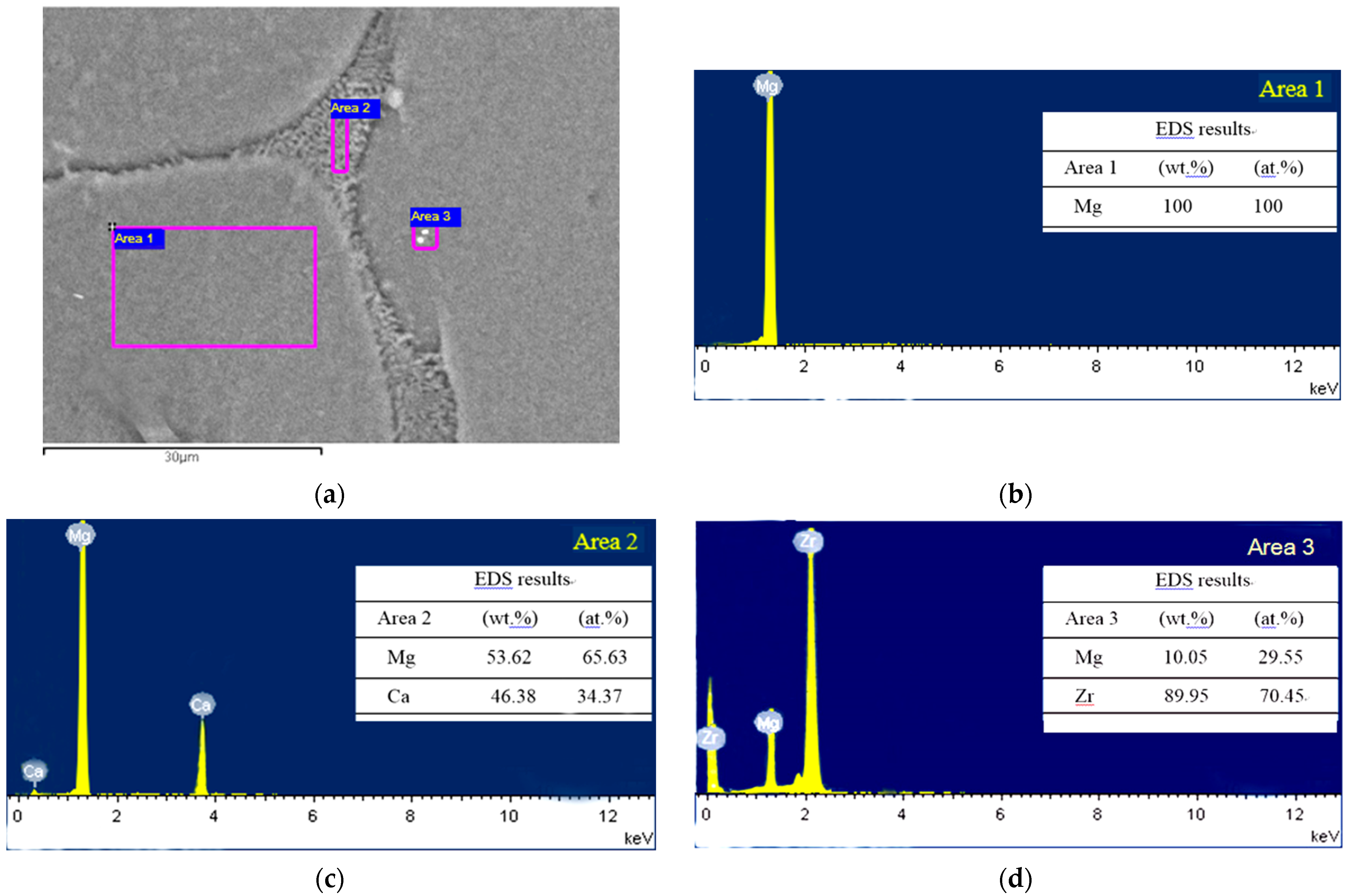 Crystals 12 00209 g005