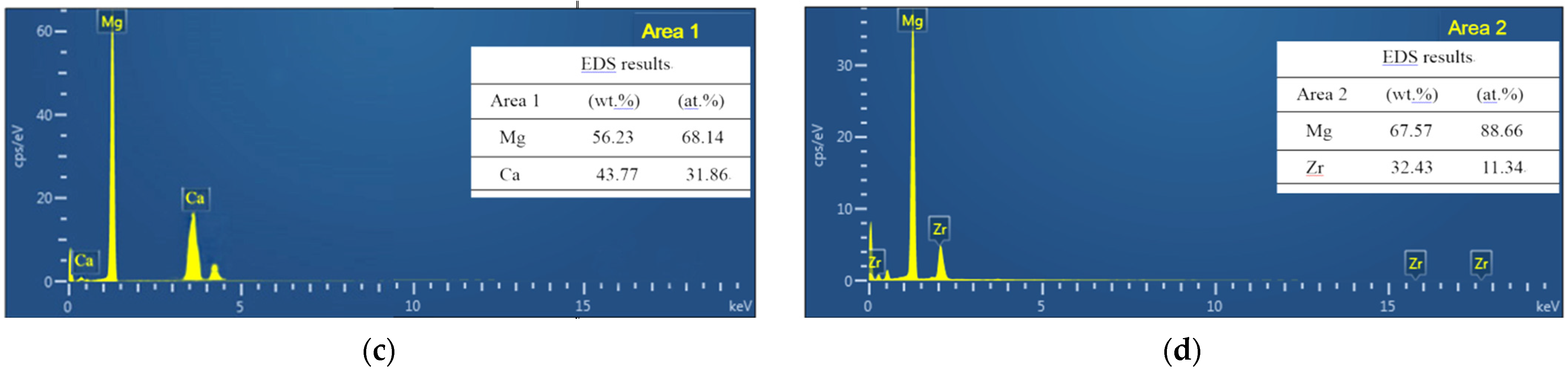 Crystals 12 00209 g006b