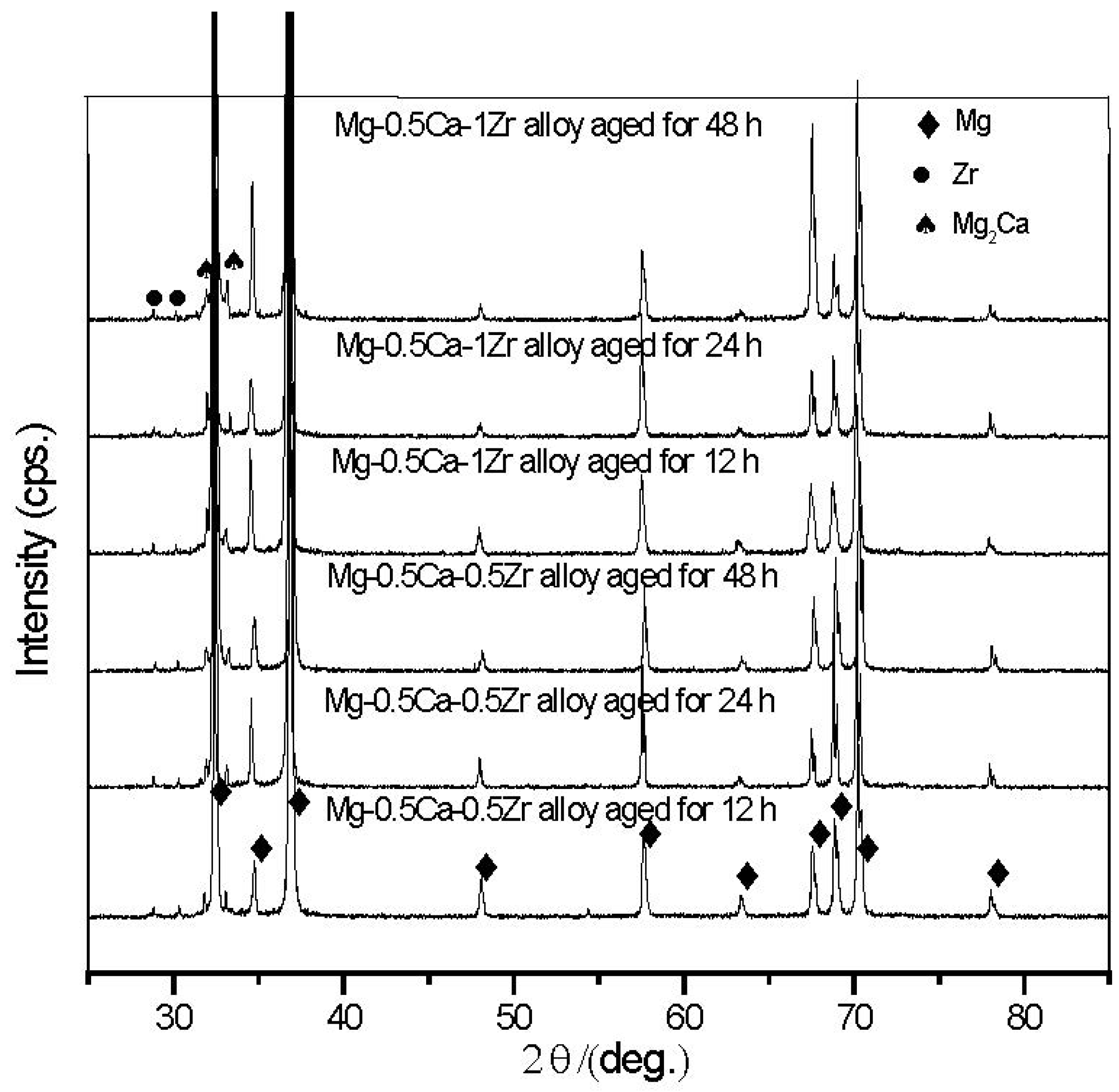 Crystals 12 00209 g007
