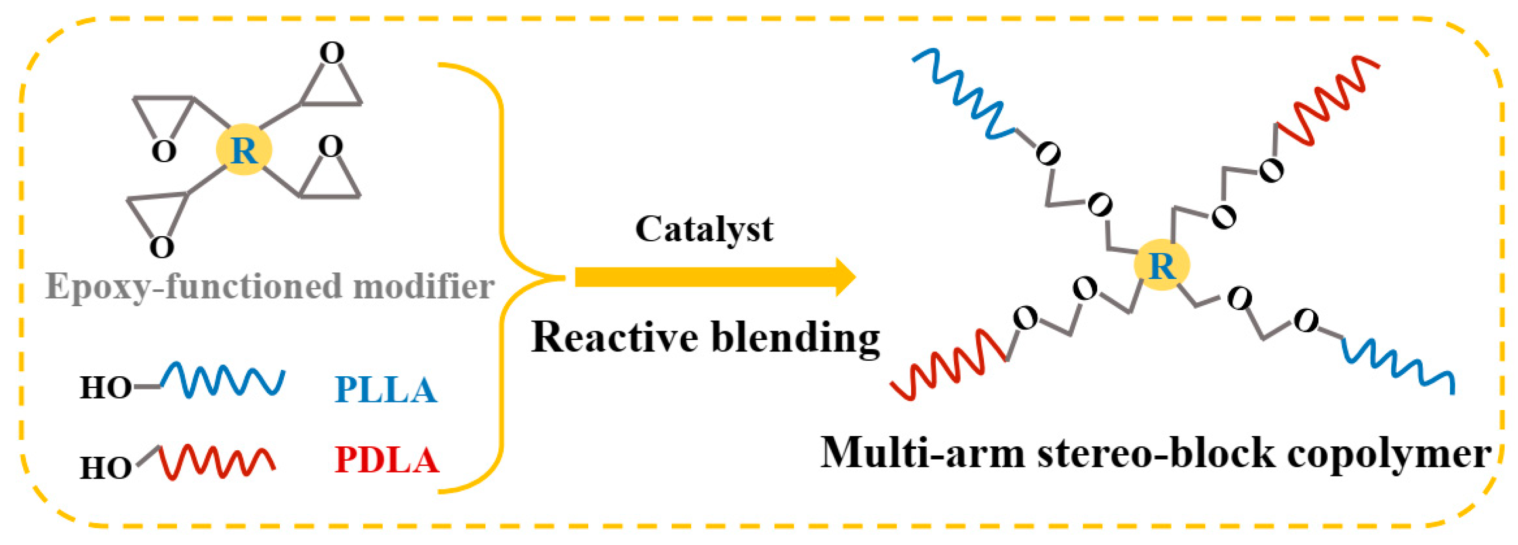 Crystals 12 00210 g001