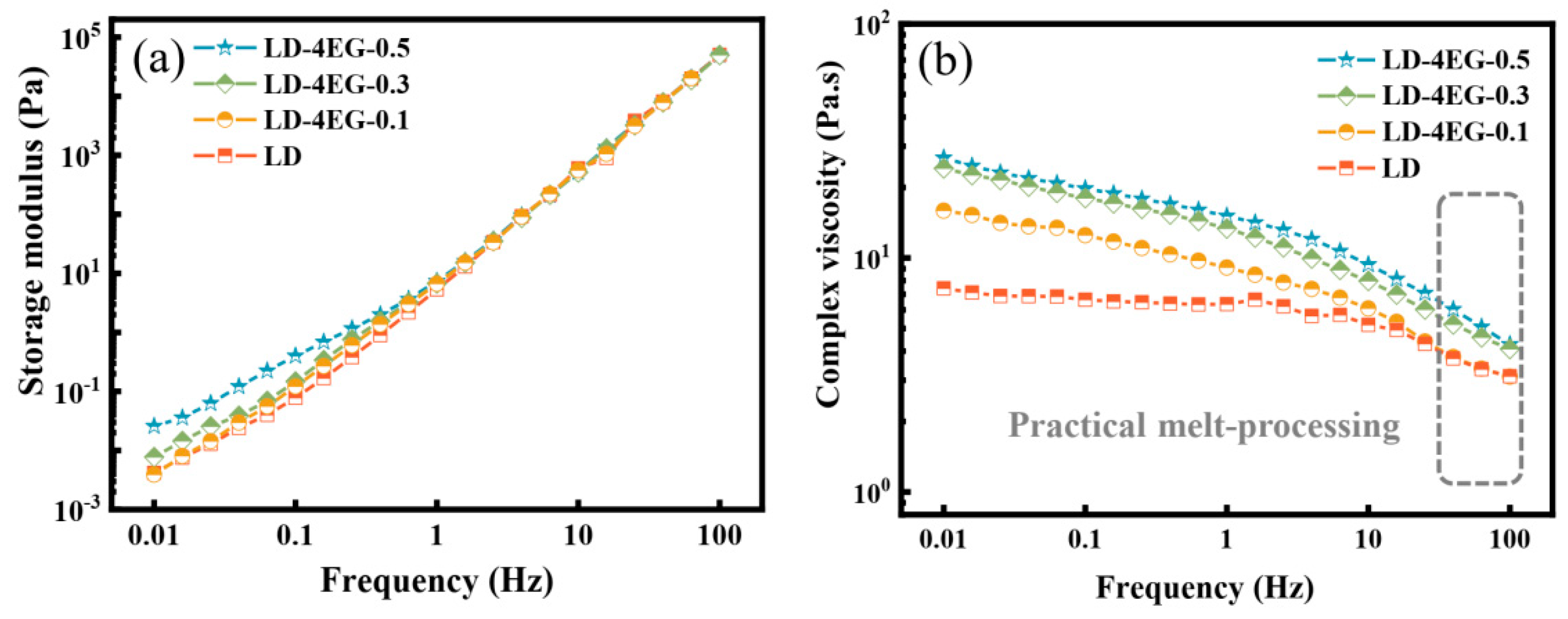 Crystals 12 00210 g005