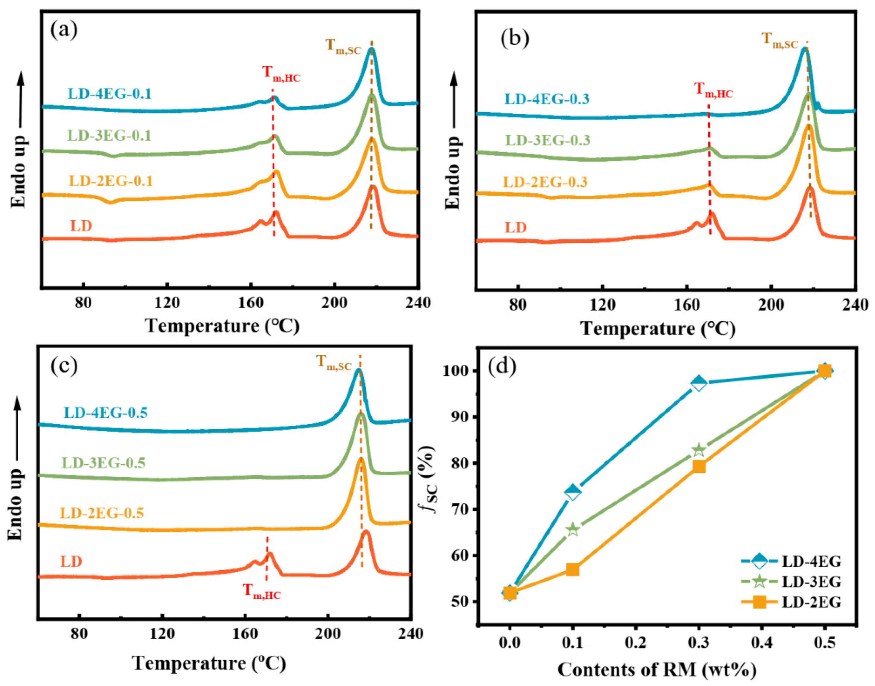 Crystals 12 00210 g008