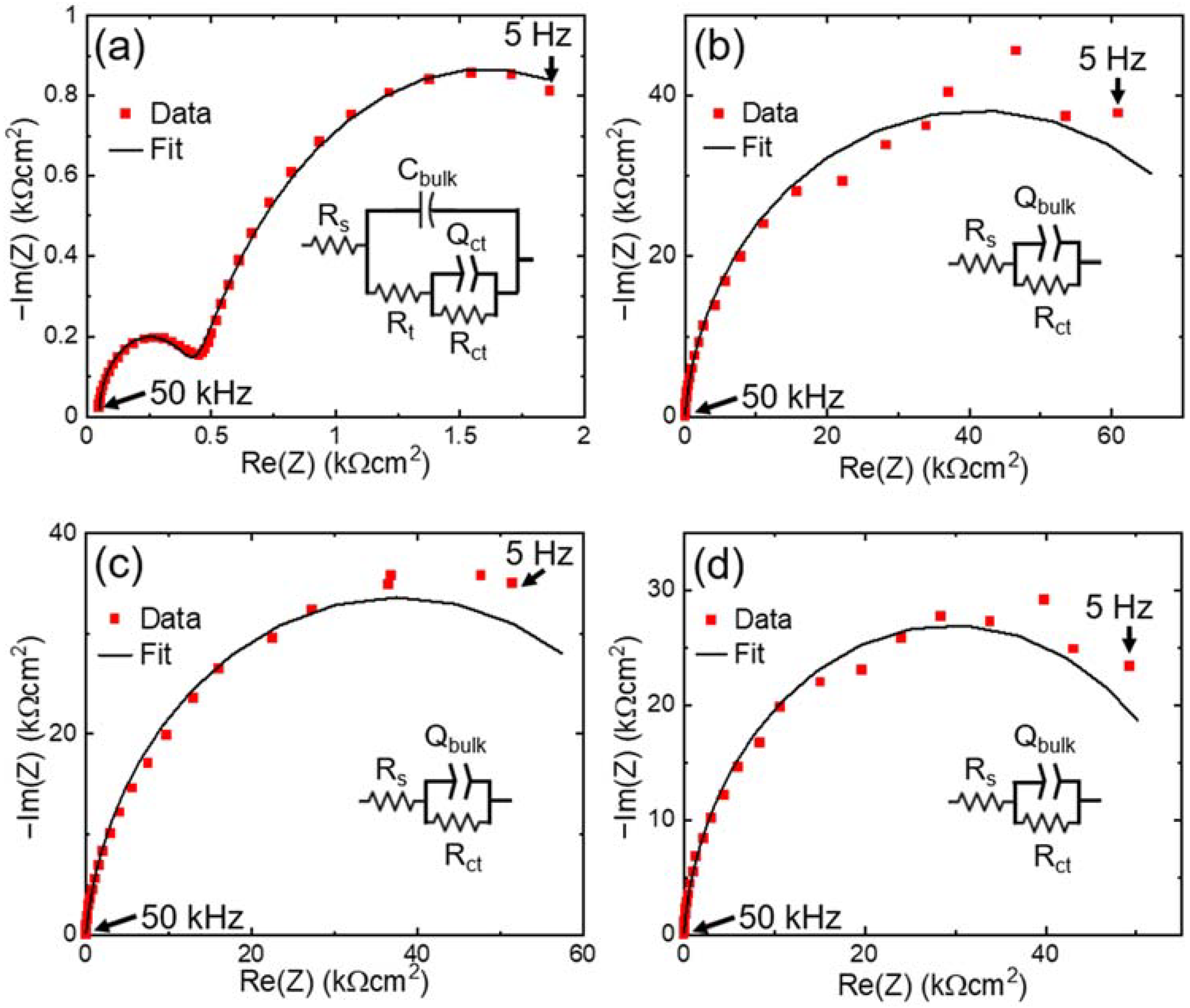 Crystals 12 00211 g004