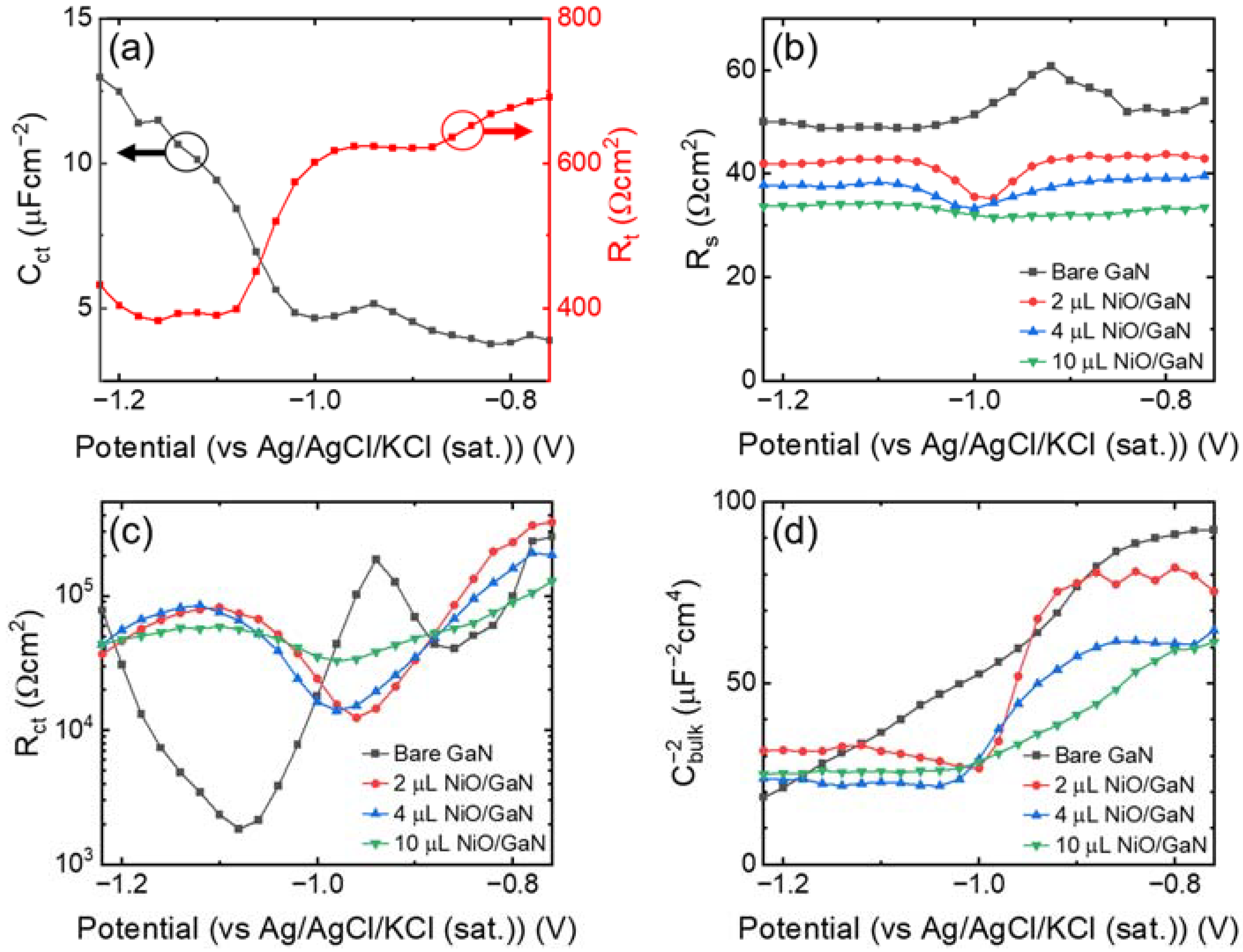 Crystals 12 00211 g005