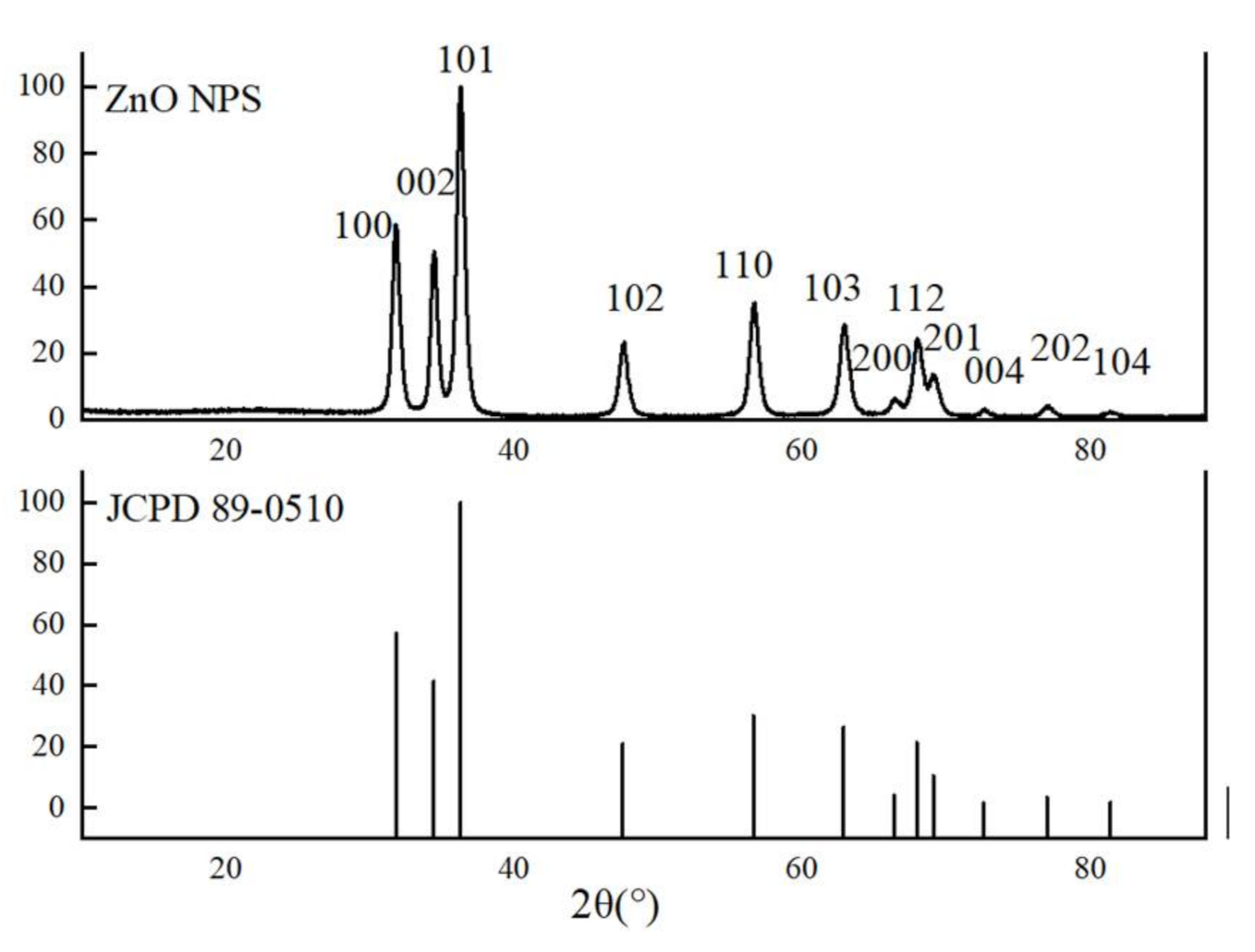 Crystals 12 00214 g002