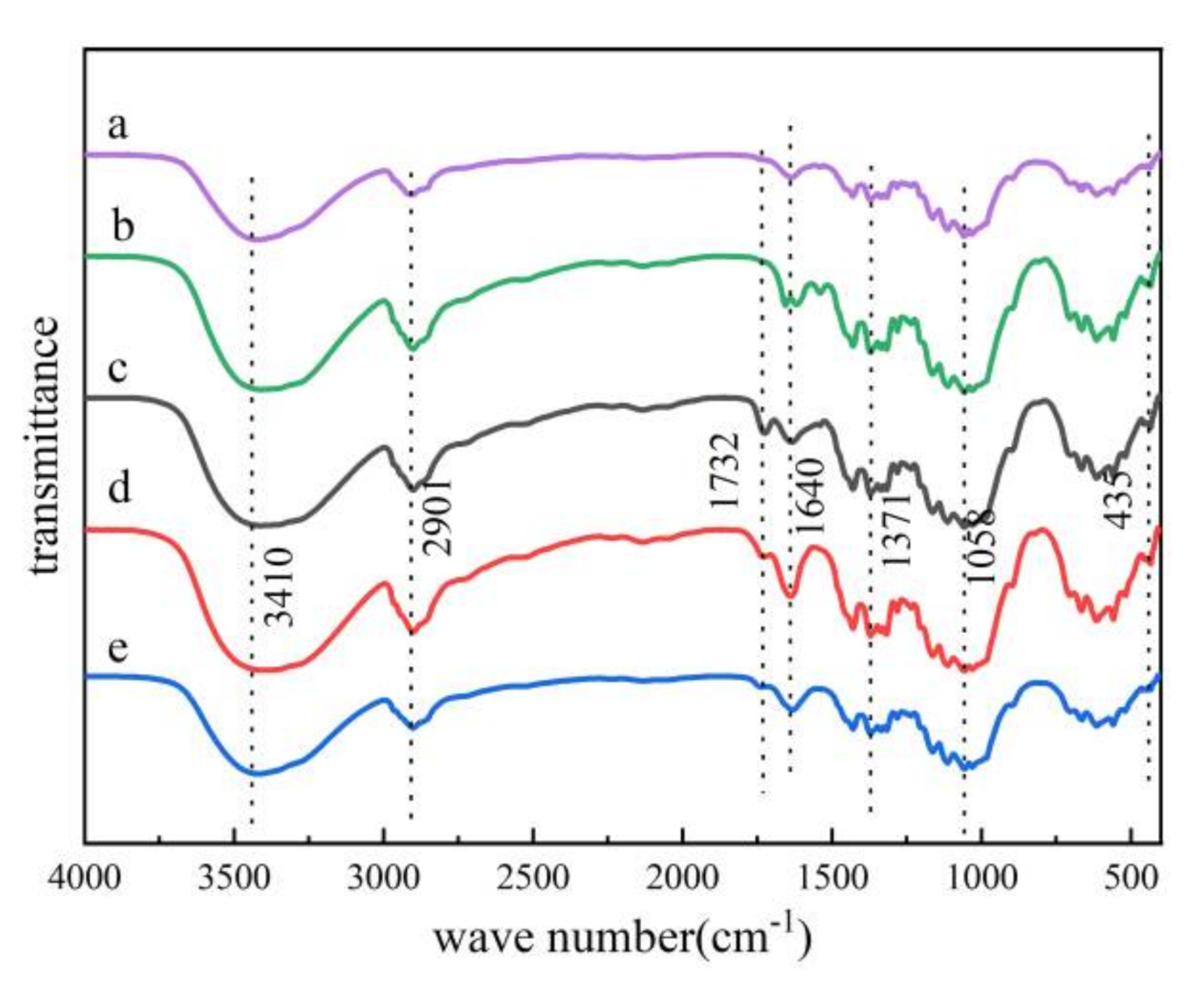 Crystals 12 00214 g003