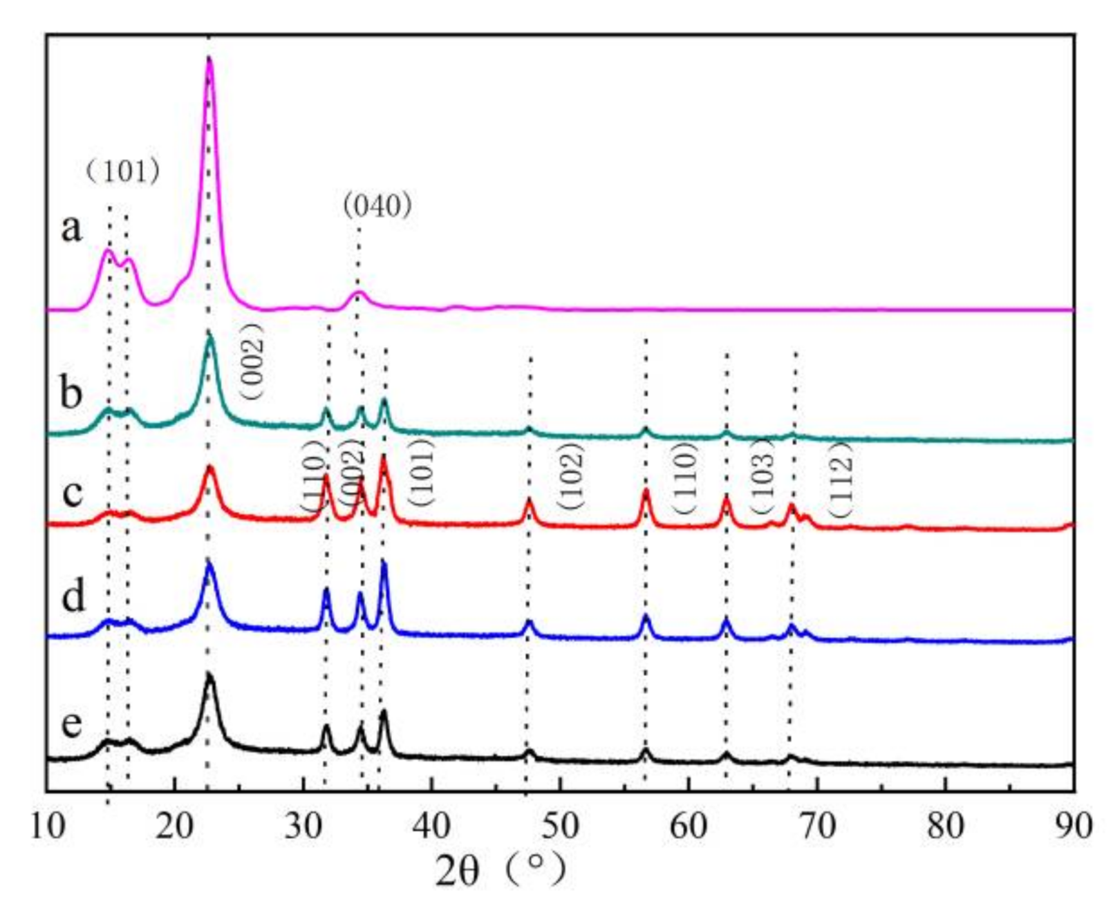 Crystals 12 00214 g006
