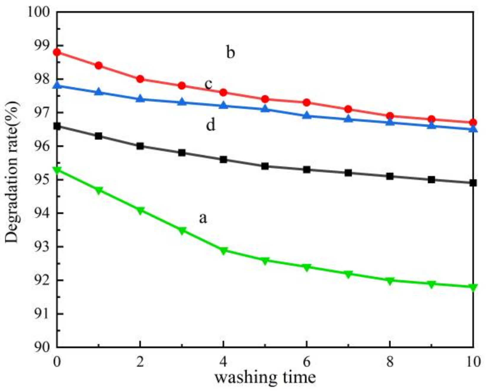 Crystals 12 00214 g010