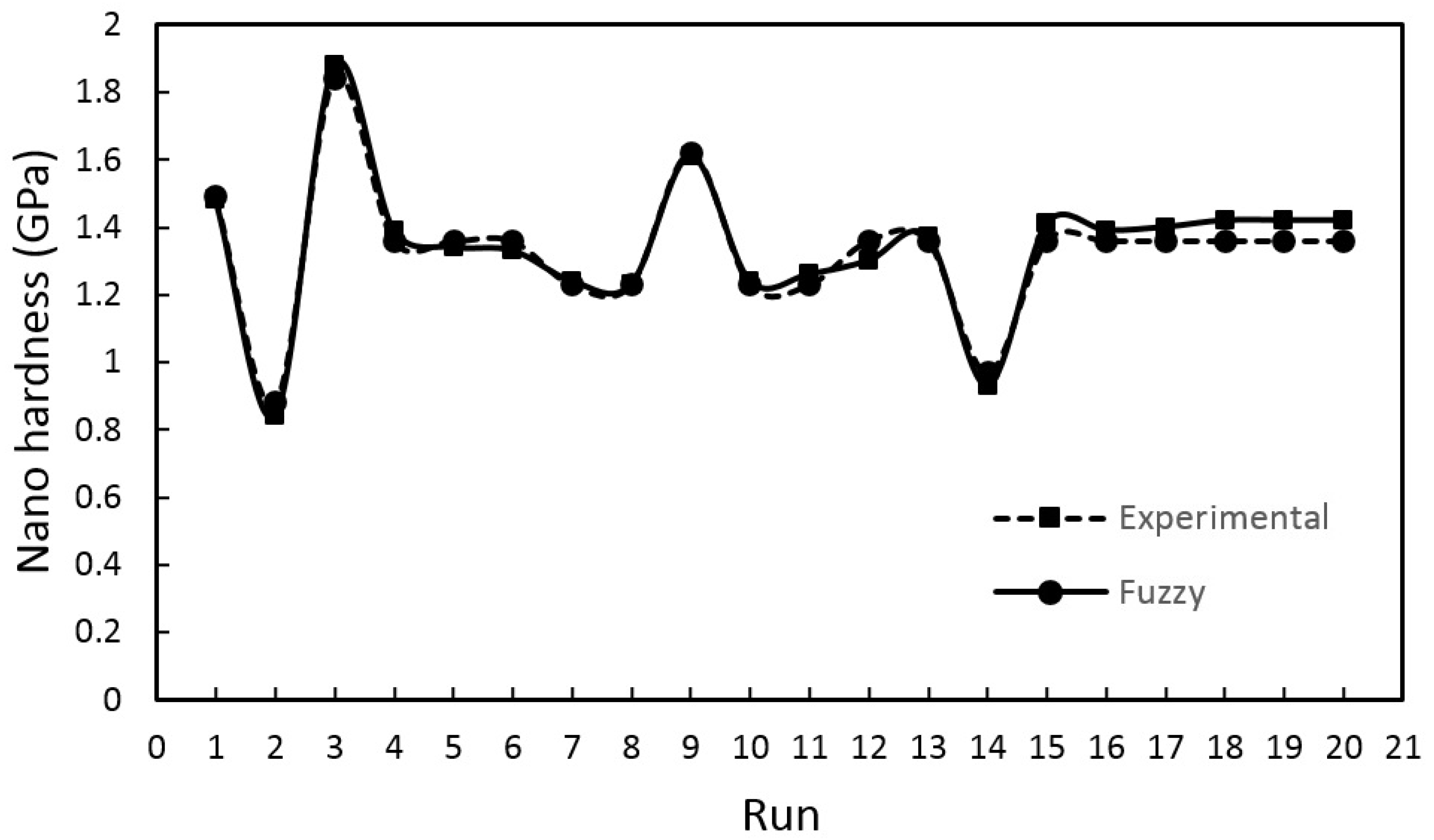 Crystals 12 00216 g003