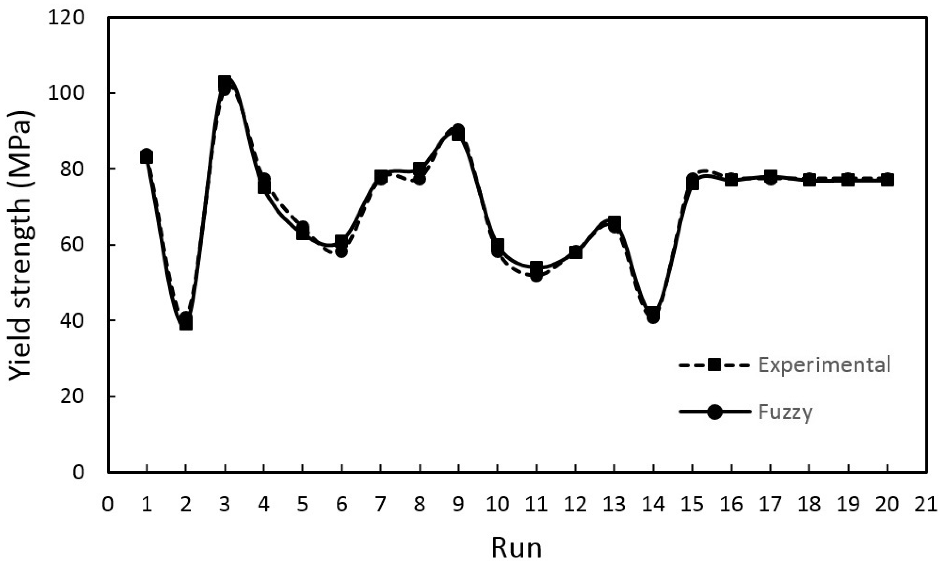 Crystals 12 00216 g004