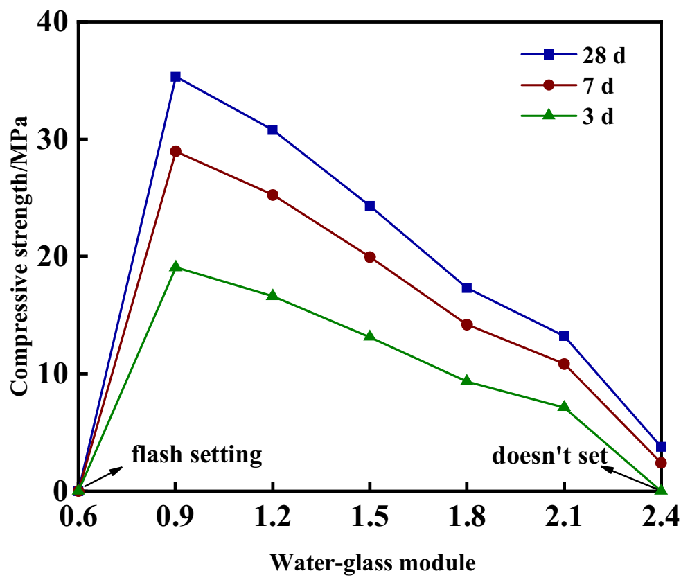 Crystals 12 00218 g003