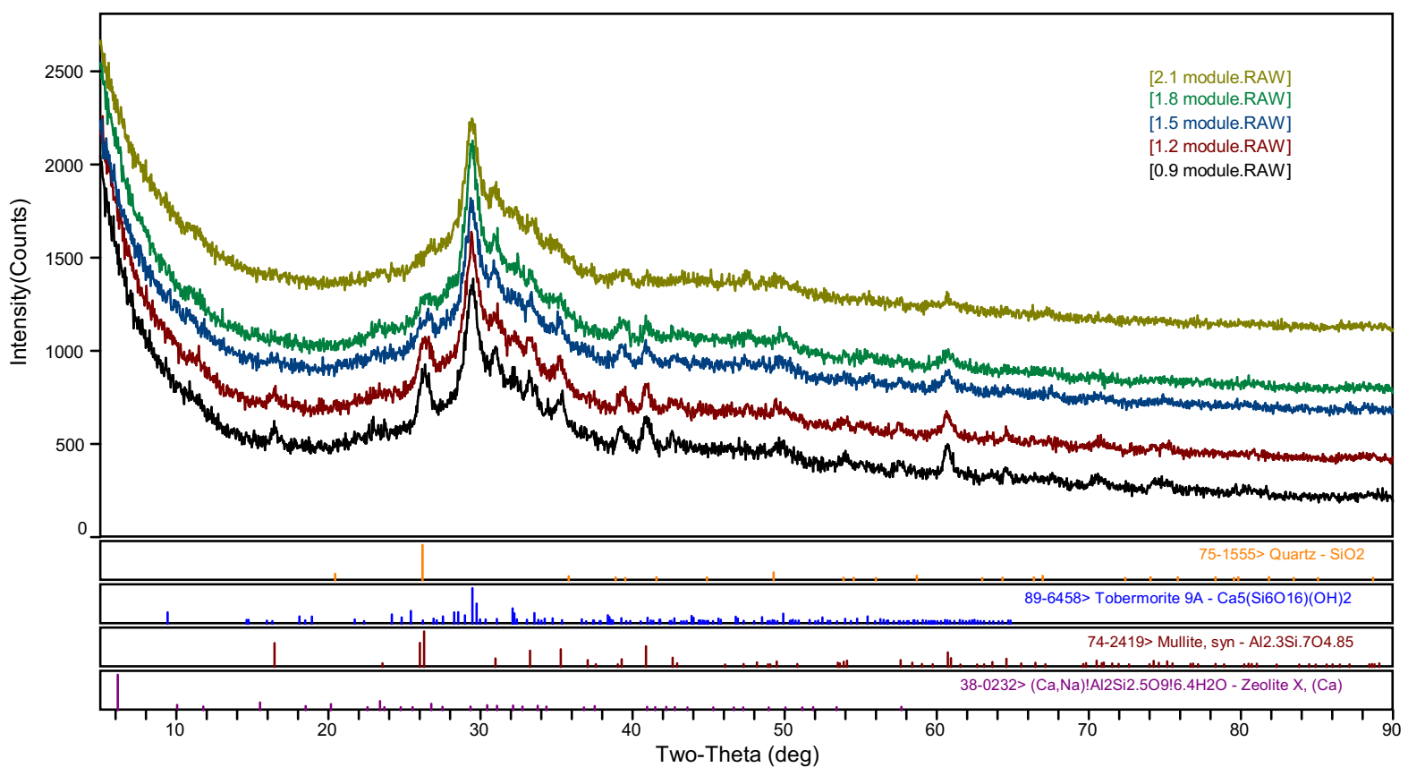 Crystals 12 00218 g005