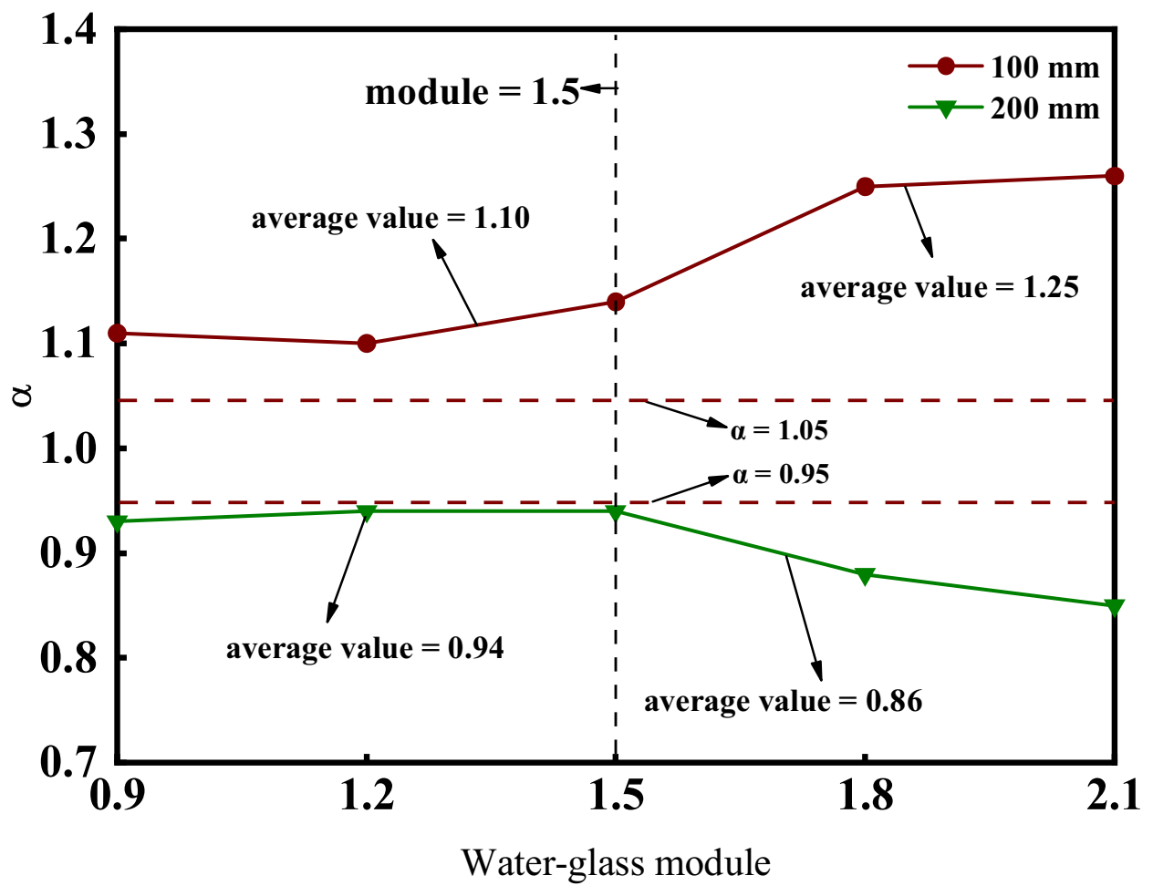 Crystals 12 00218 g009