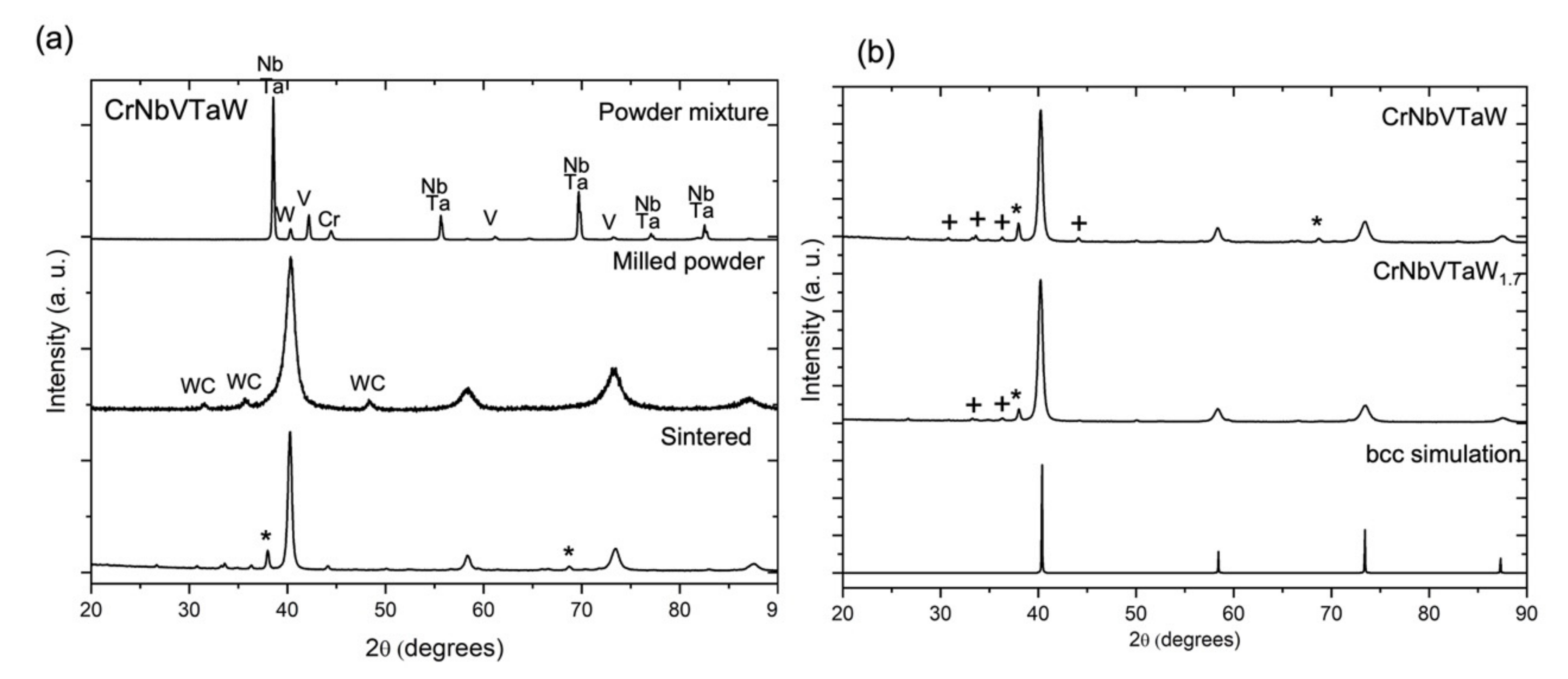 Crystals 12 00219 g001