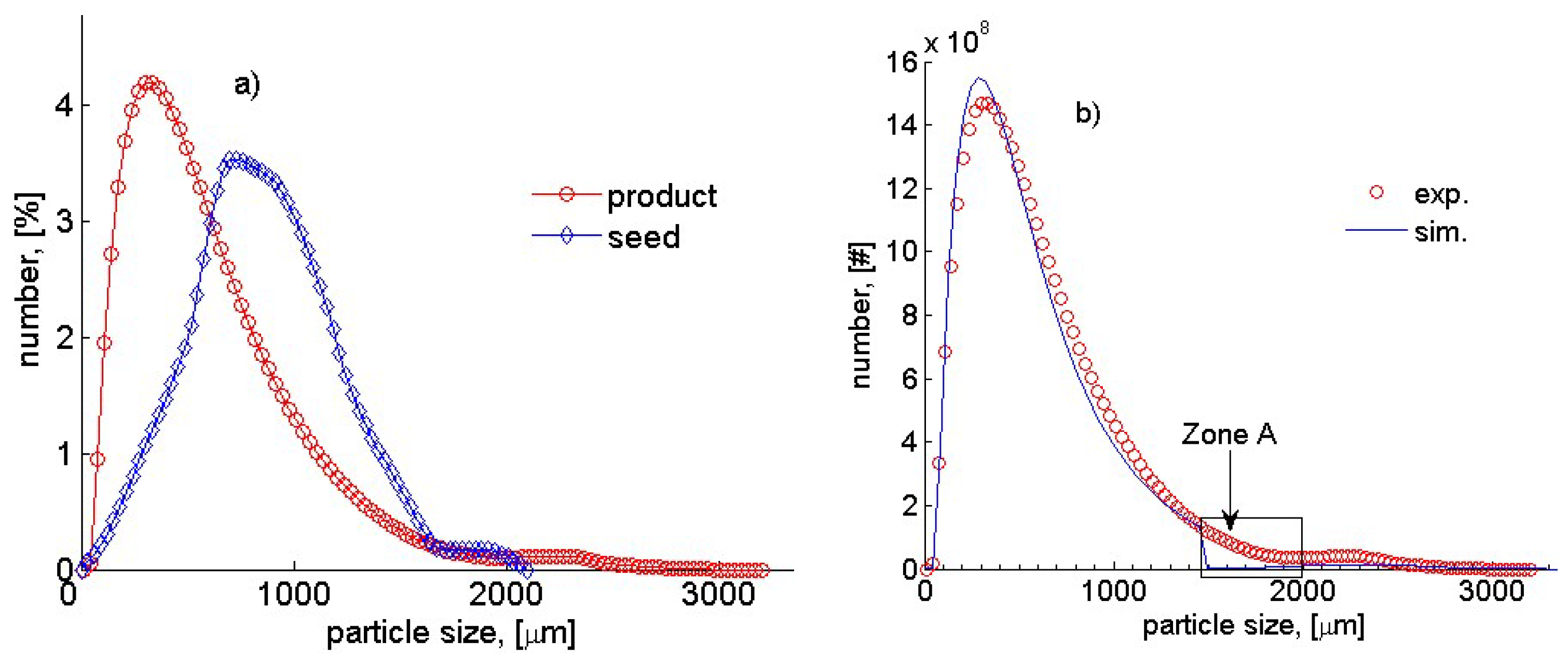 Crystals 12 00221 g007