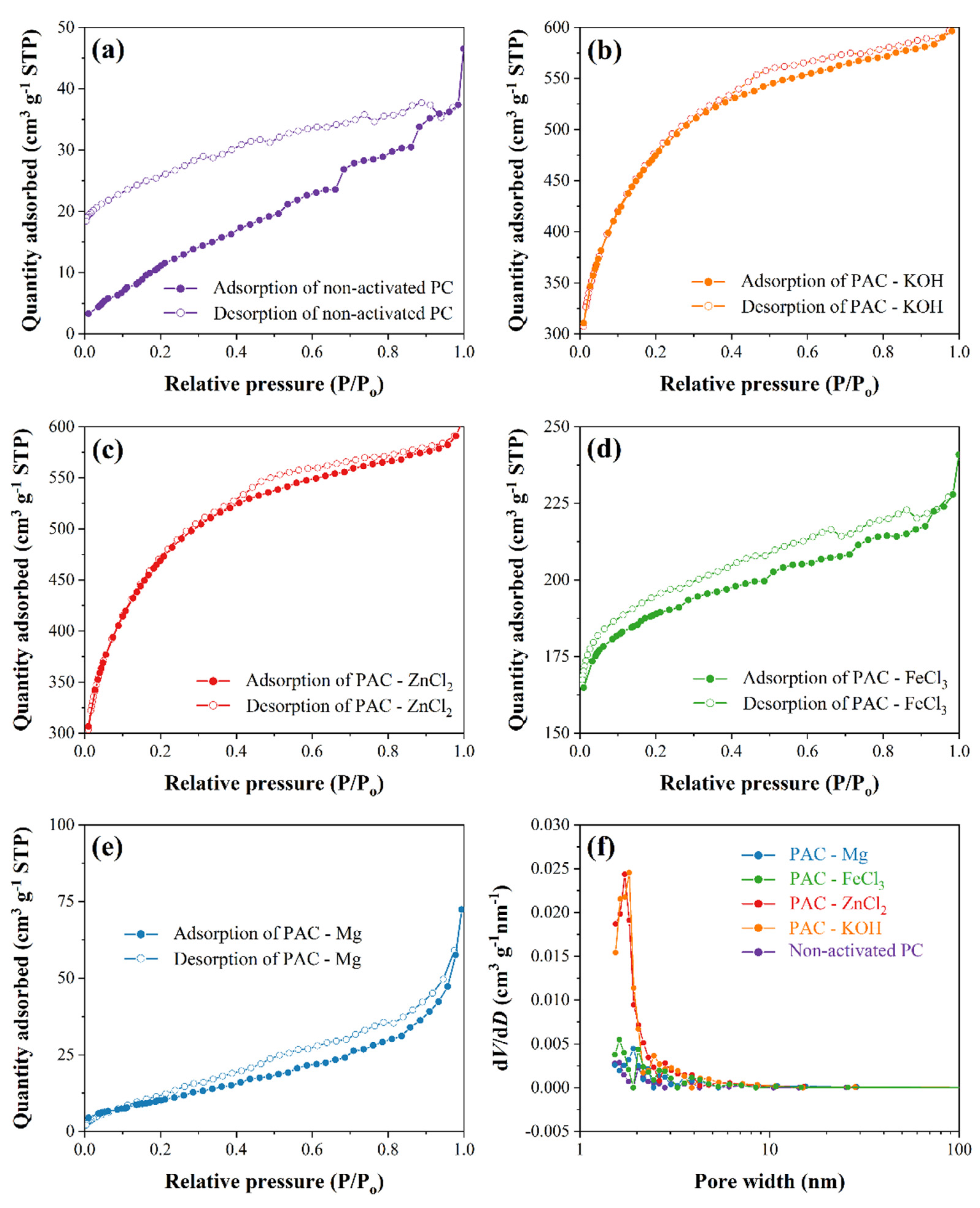 Crystals 12 00223 g003