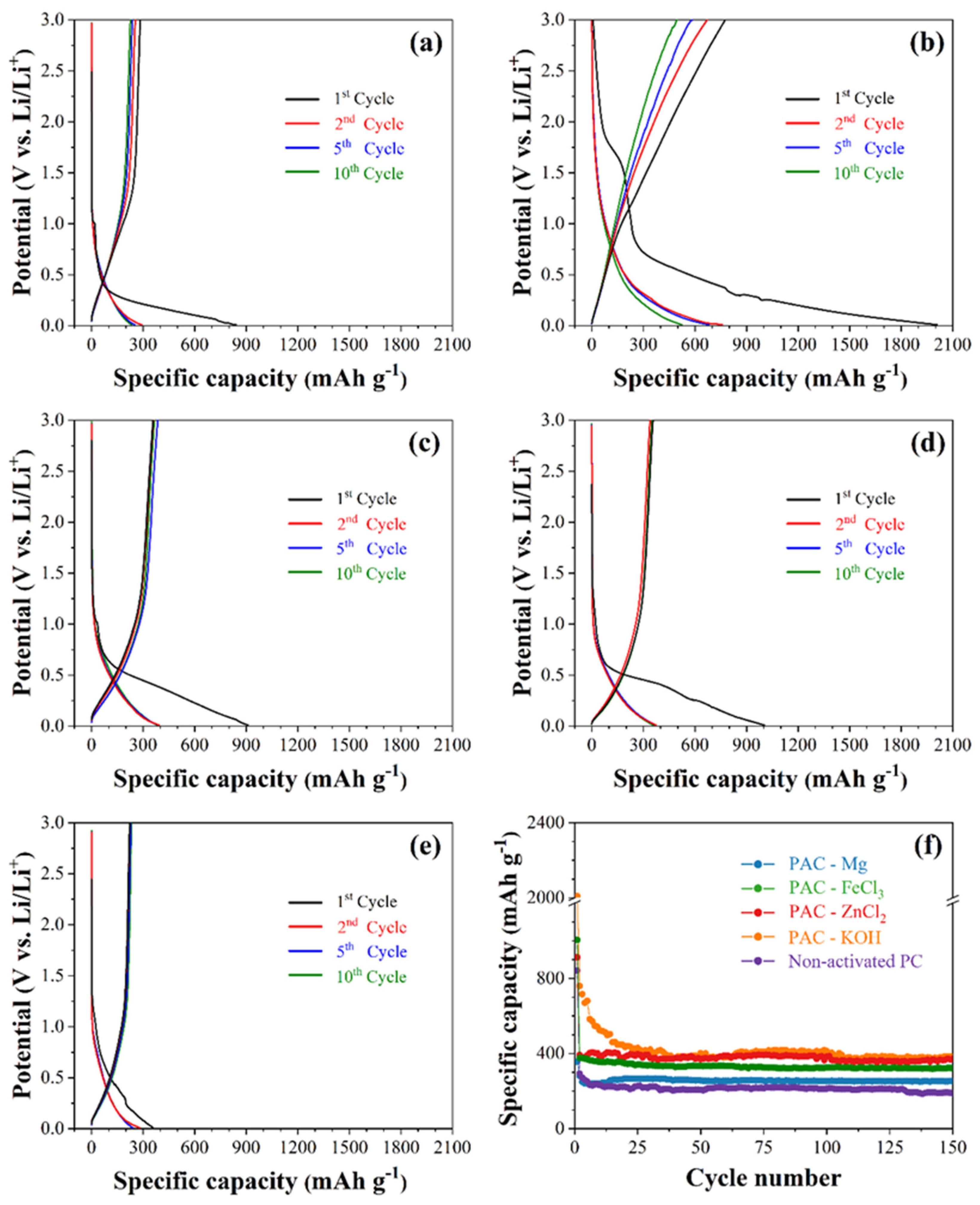 Crystals 12 00223 g004