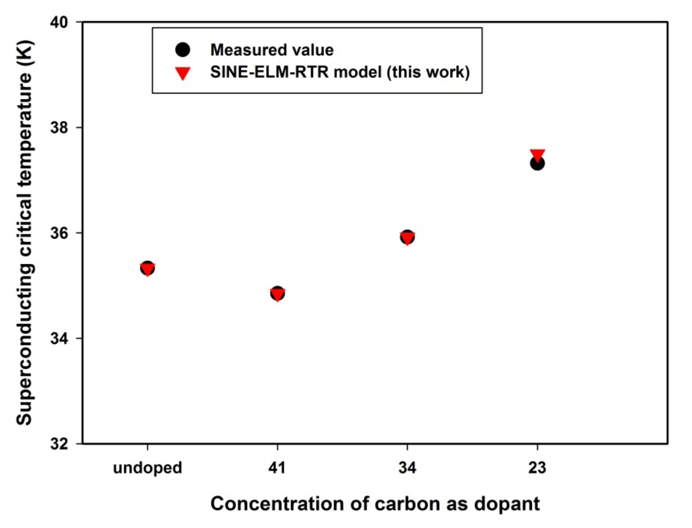 Crystals 12 00228 g006