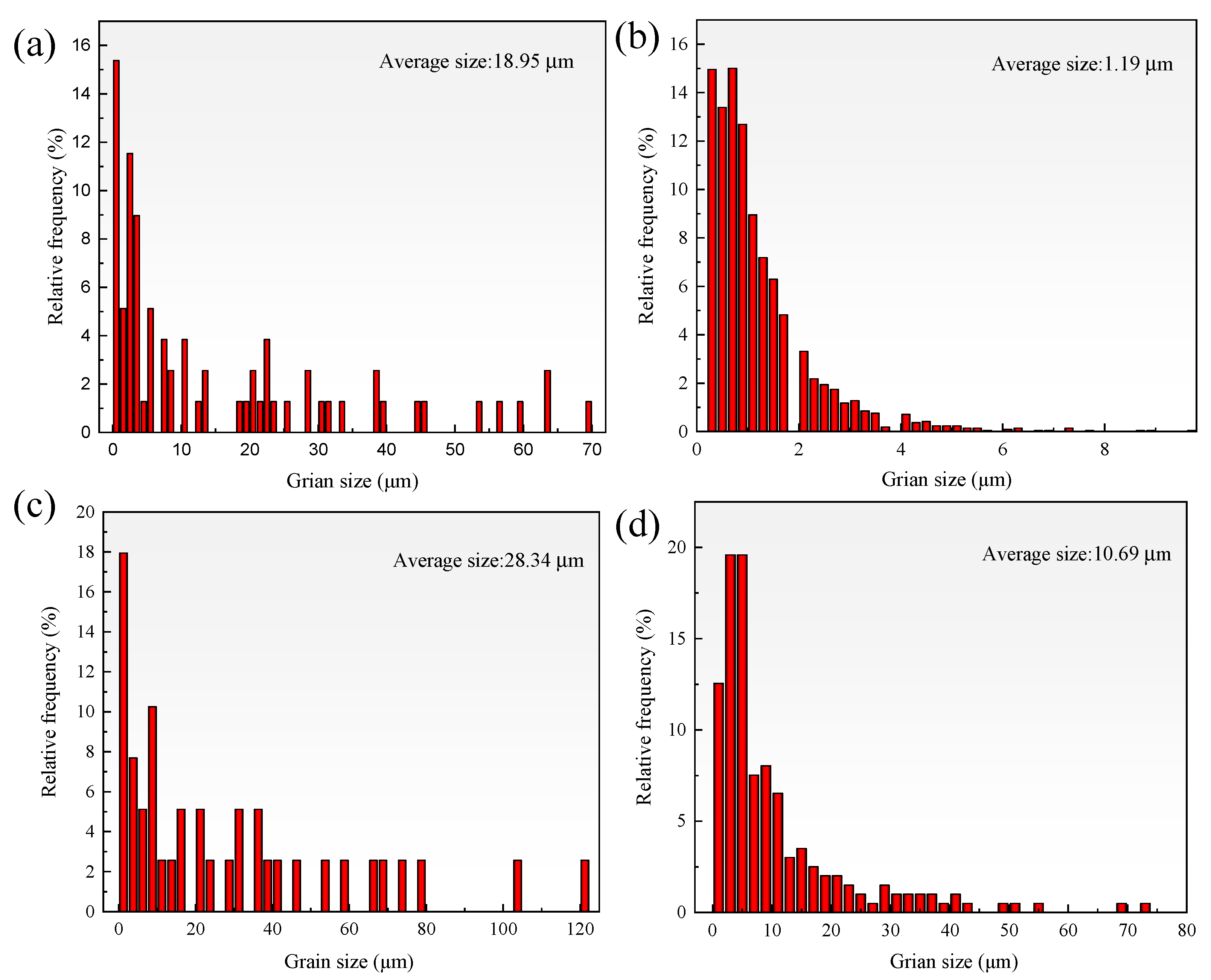 Crystals 12 00229 g006