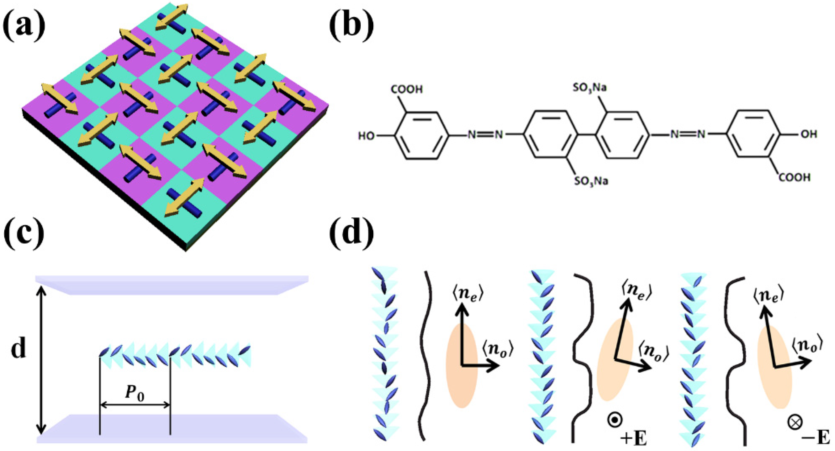 Crystals 12 00231 g001