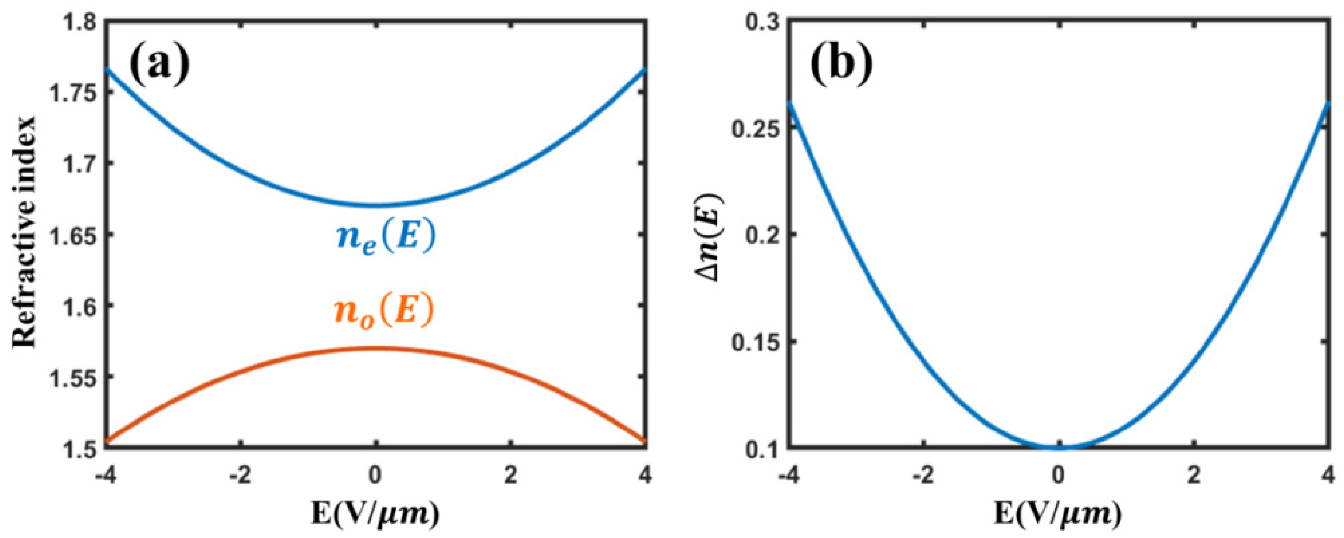 Crystals 12 00231 g003