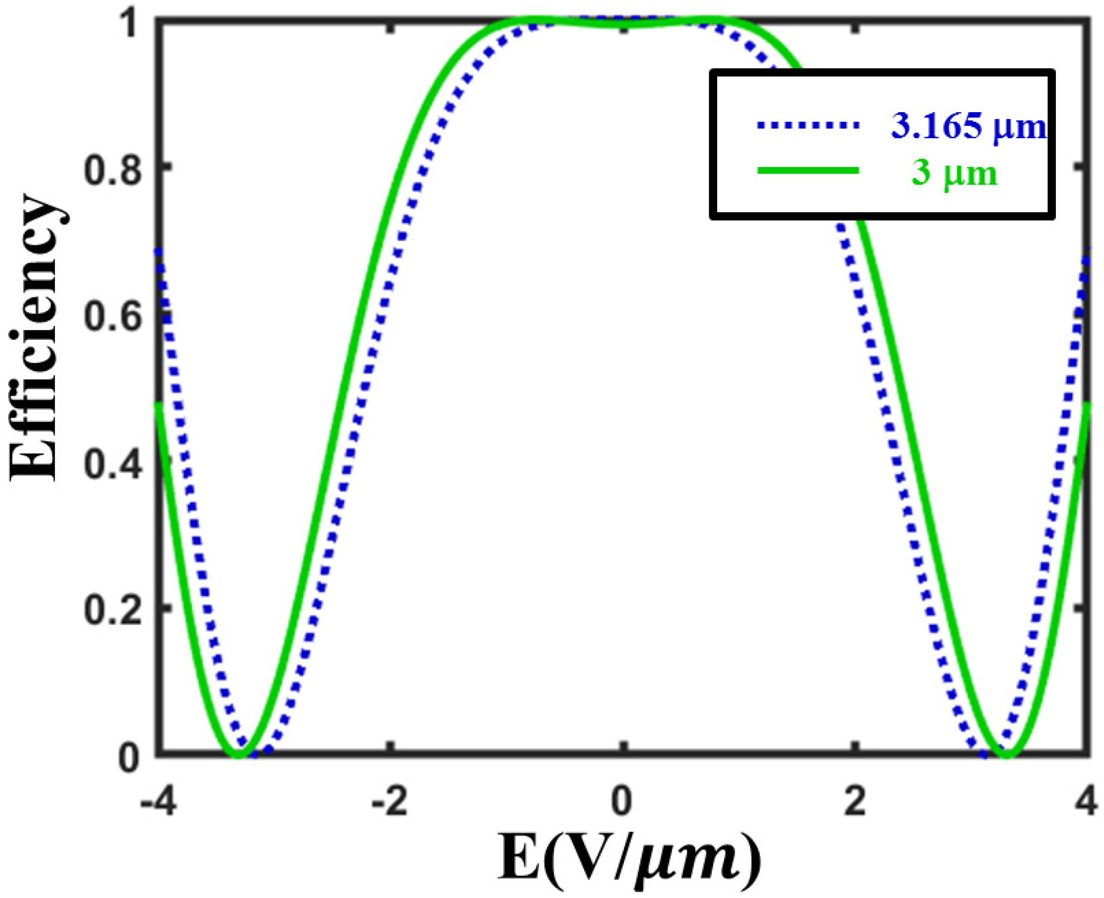 Crystals 12 00231 g004