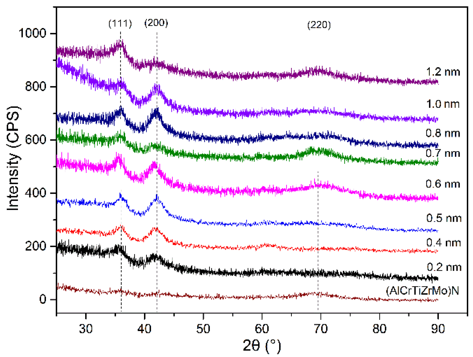 Crystals 12 00232 g002