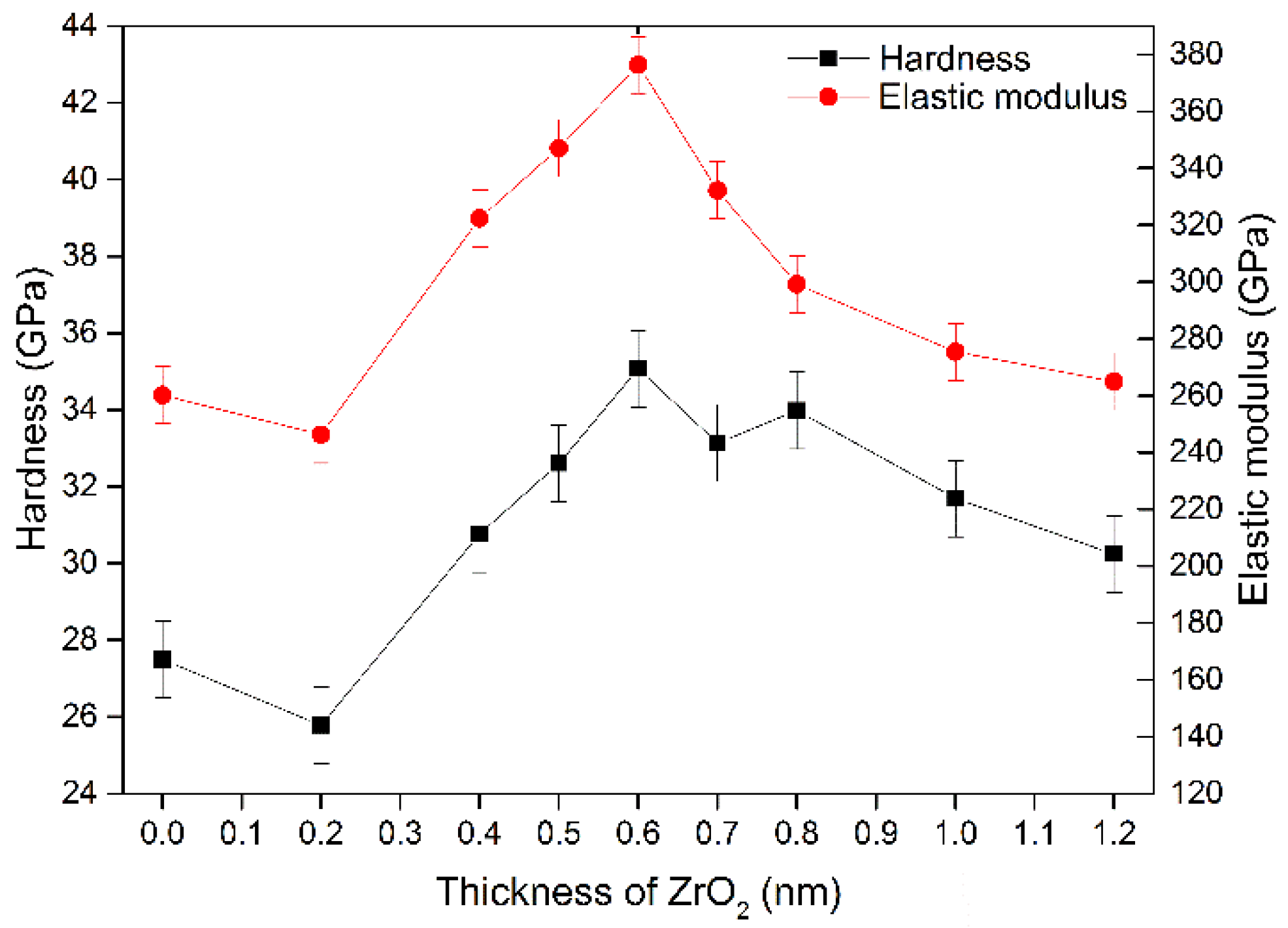 Crystals 12 00232 g005
