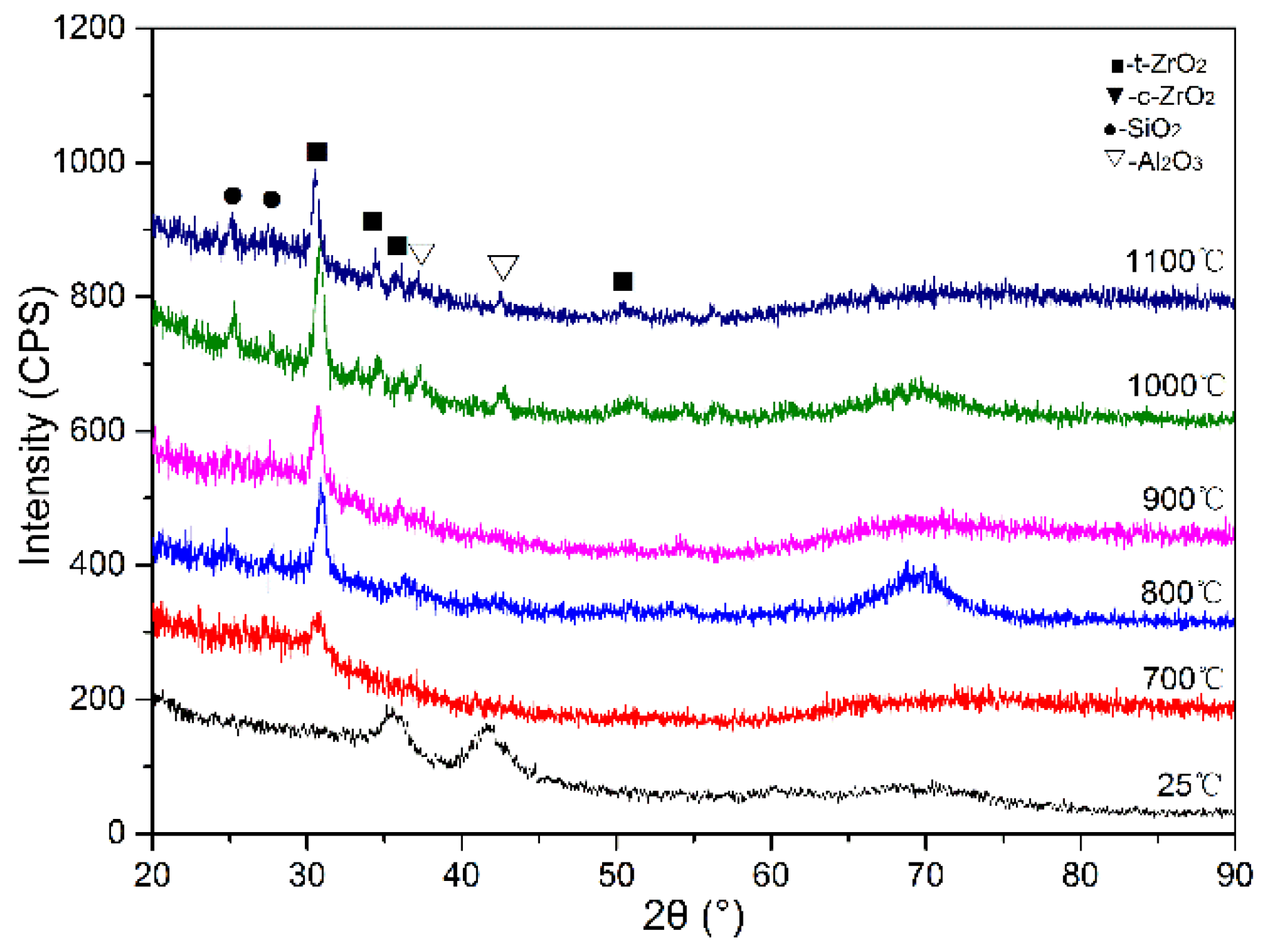Crystals 12 00232 g006