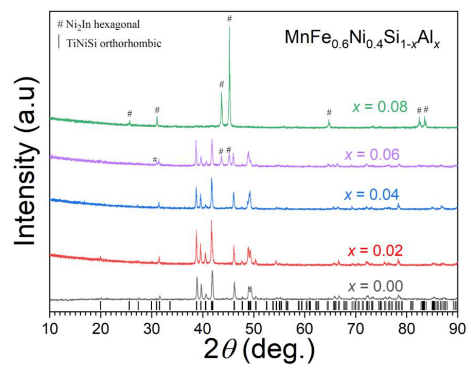 Crystals 12 00233 g001